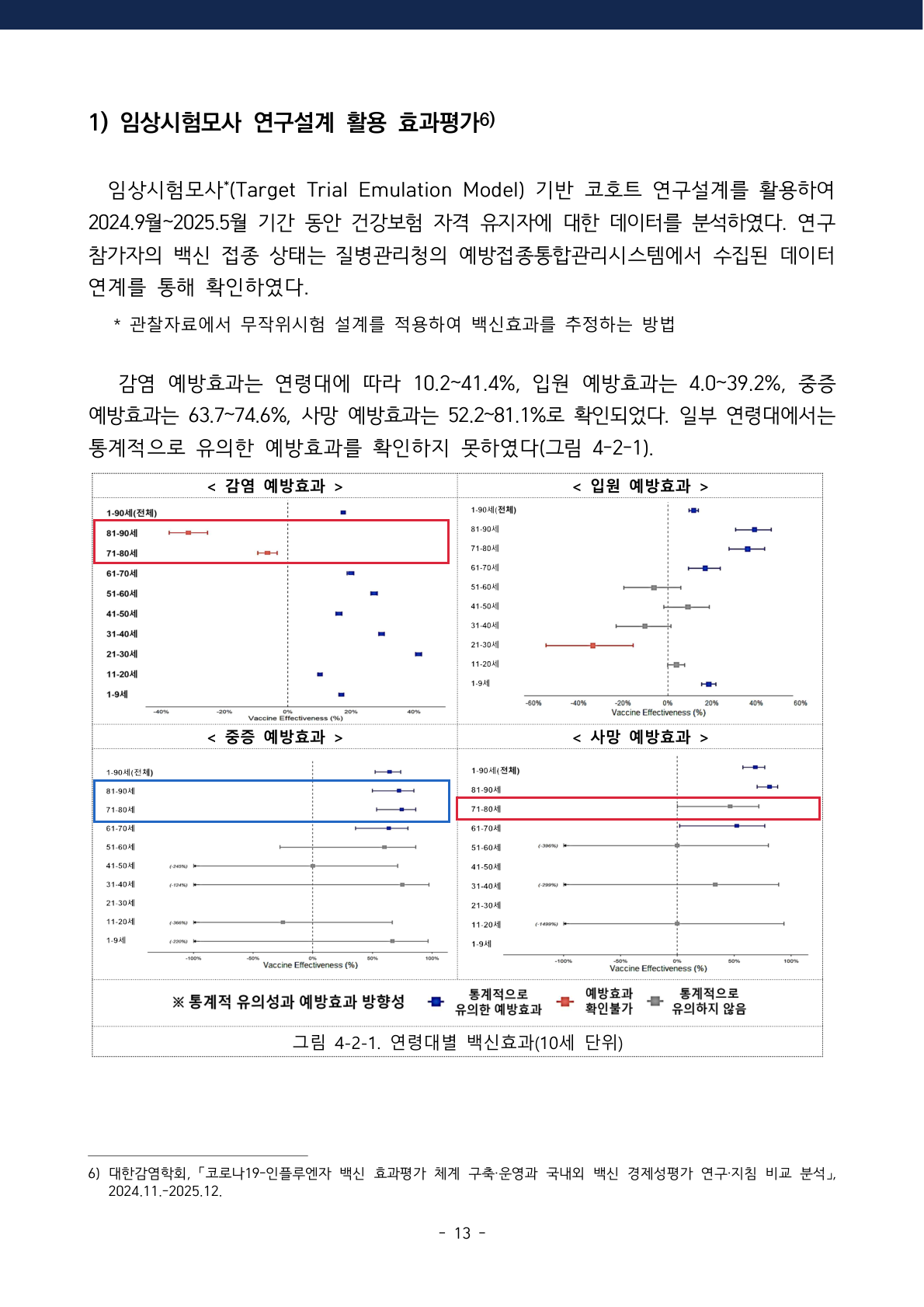 국가 인플루엔자 연례보고서 원본의 감염 입원 중증 사망 네 그래프에서 고령층 결과를 표시한 전체 페이지