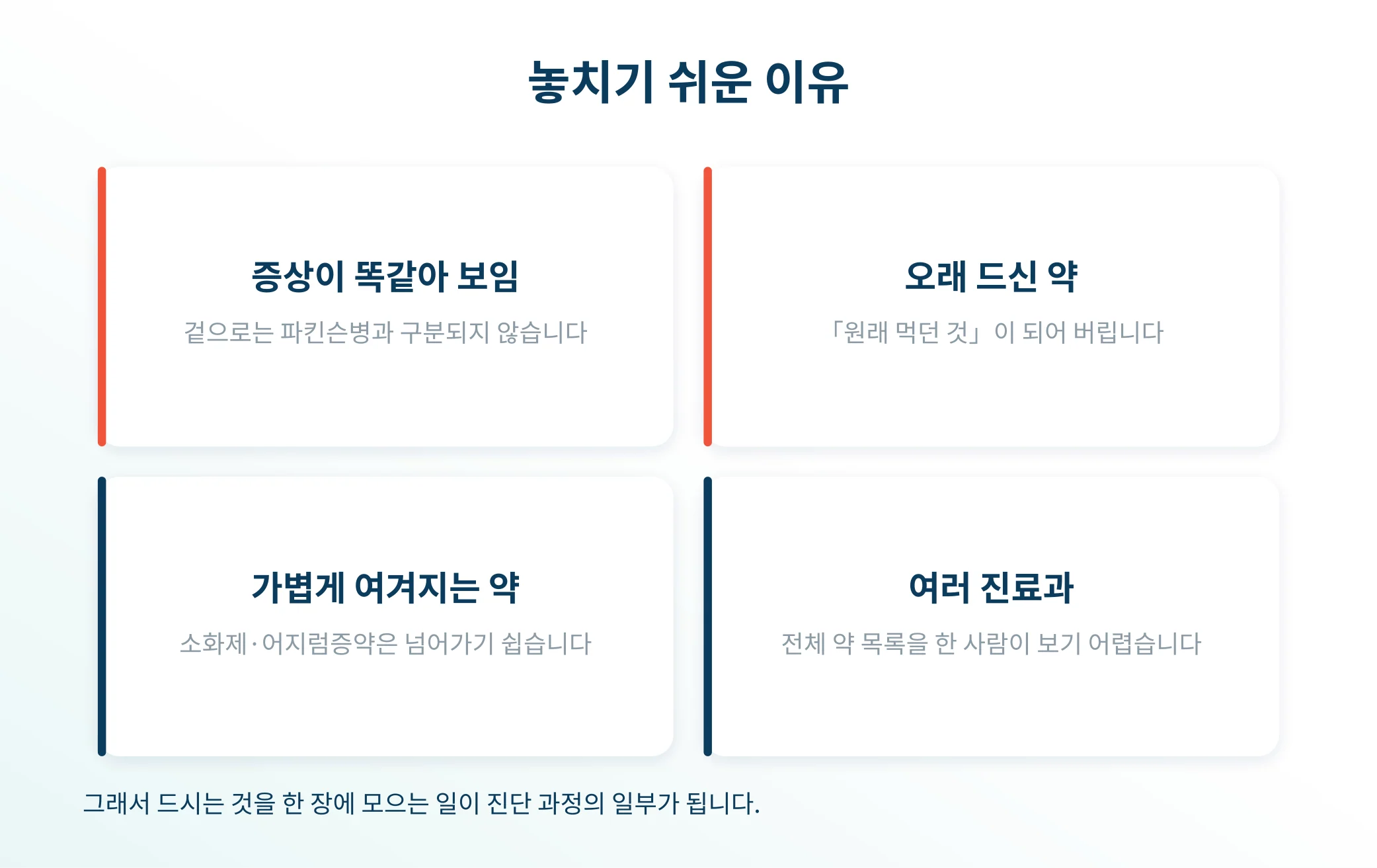 약으로 생긴 경우를 놓치기 쉬운 이유