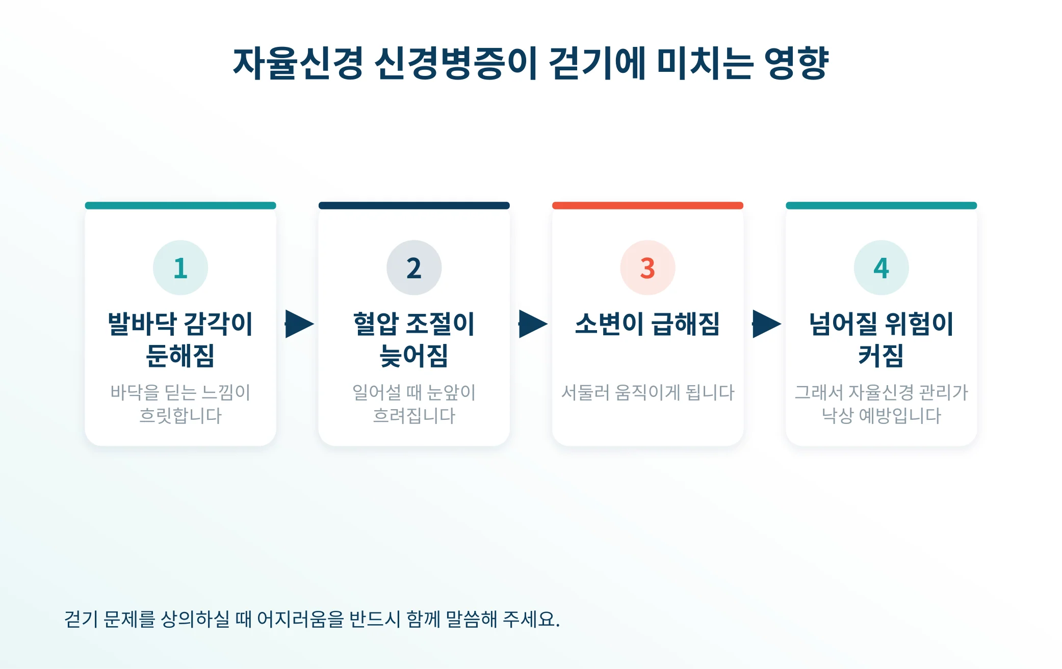 자율신경 신경병증이 걷기에 미치는 영향