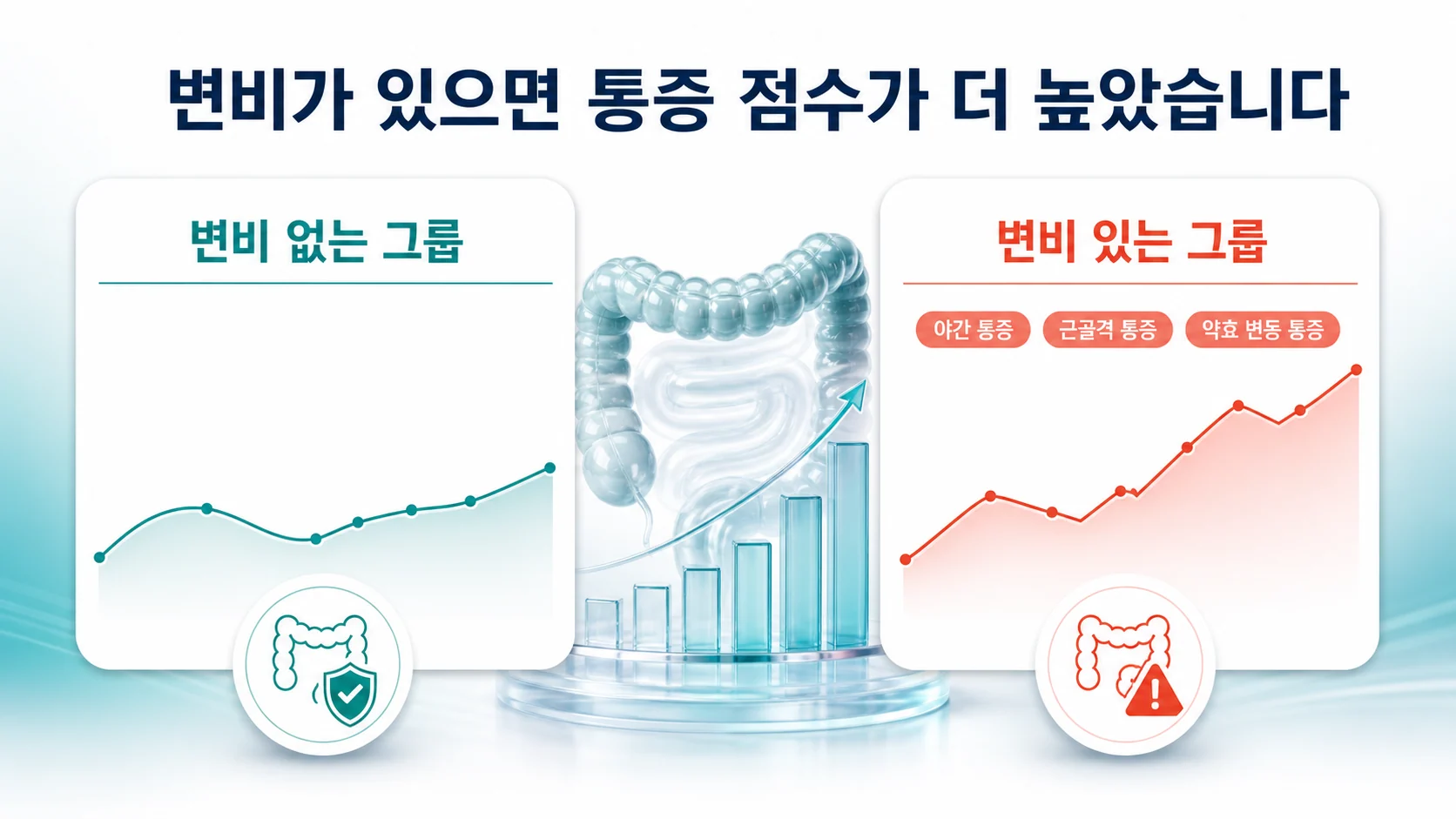 변비가 있는 파킨슨병 환자와 없는 환자의 통증 지표를 비교한 안내 이미지