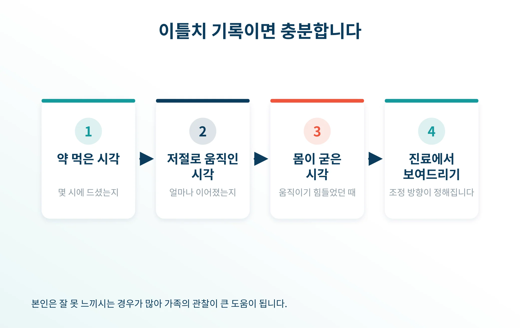 약 시간과 증상을 함께 적는 기록 방법