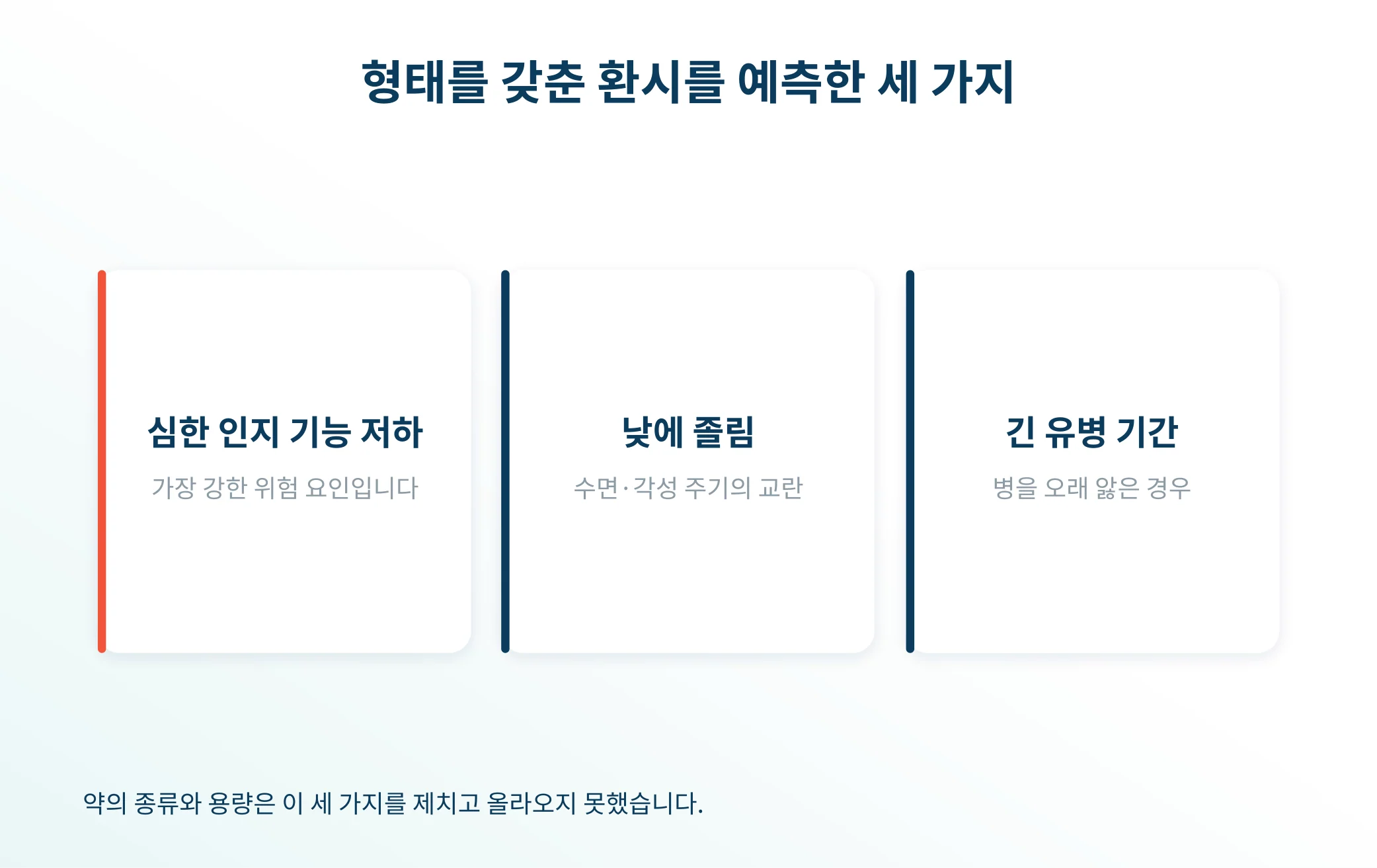 형태를 갖춘 환시의 독립적 위험 요인 세 가지를 정리한 안내 이미지