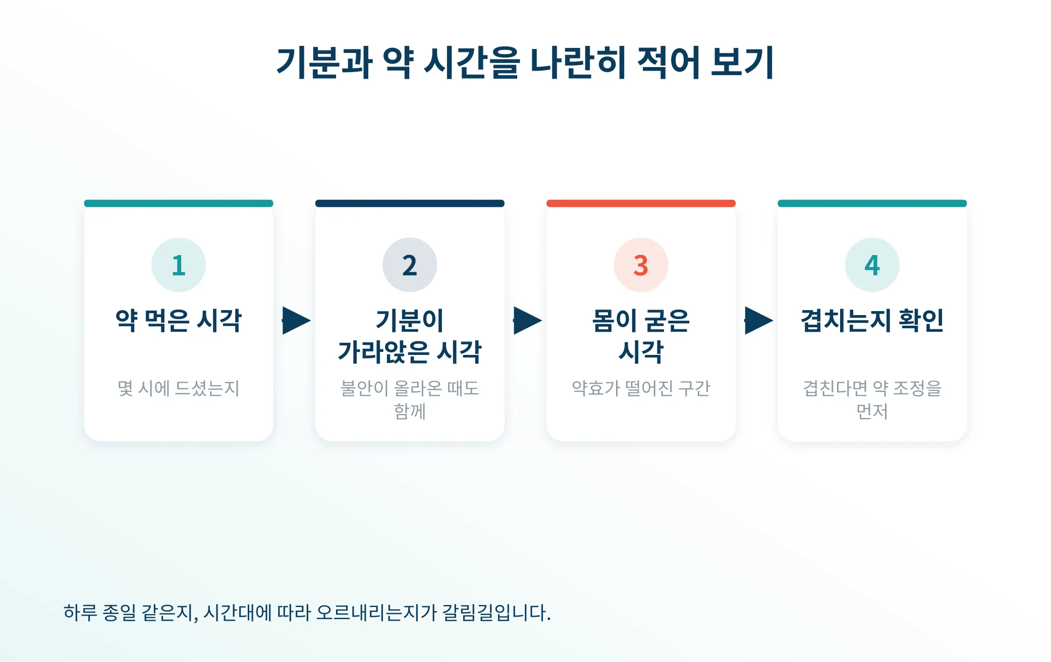 약효 시간대와 기분 변화를 함께 적는 방법