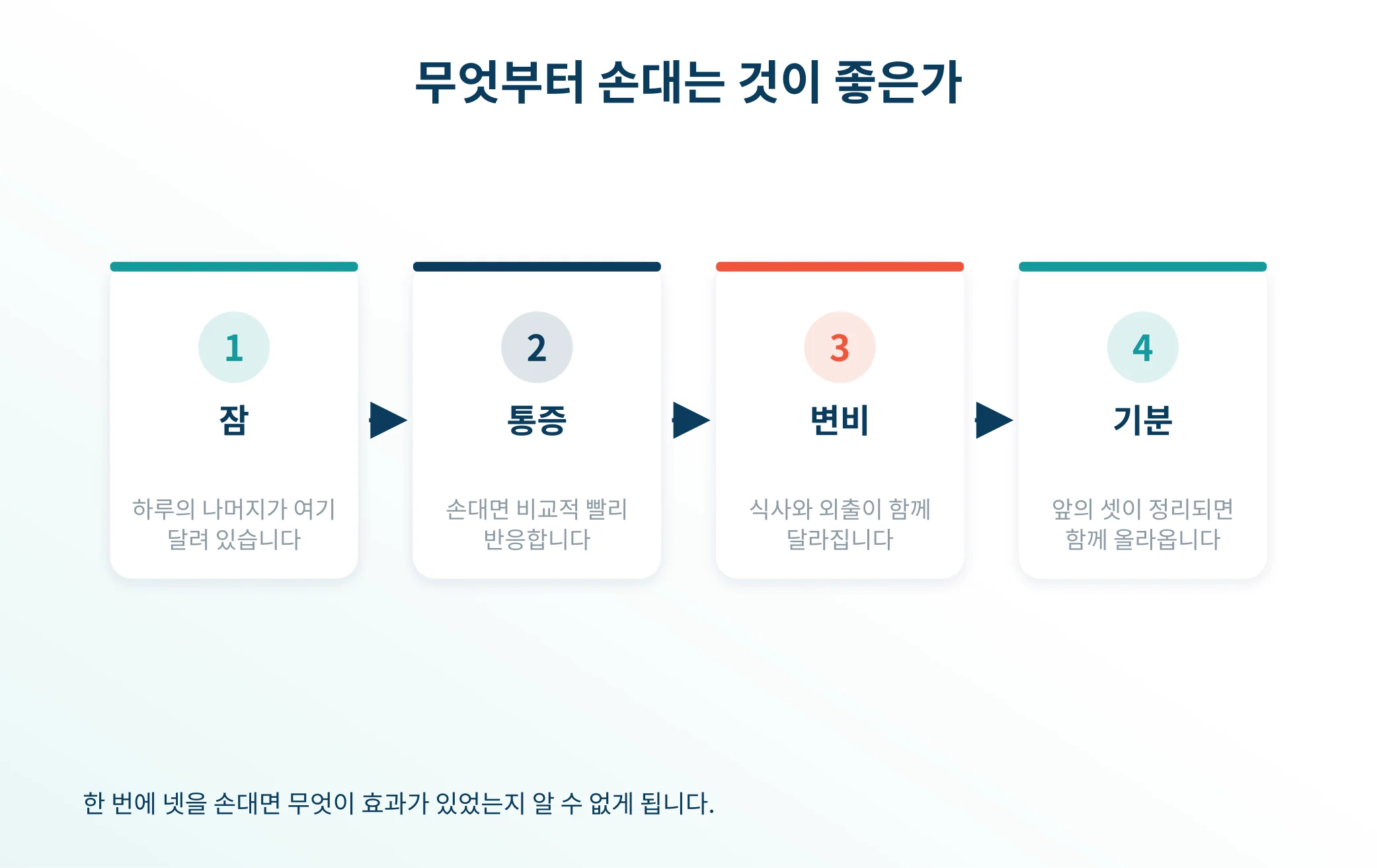 무엇부터 손대는 것이 좋은가