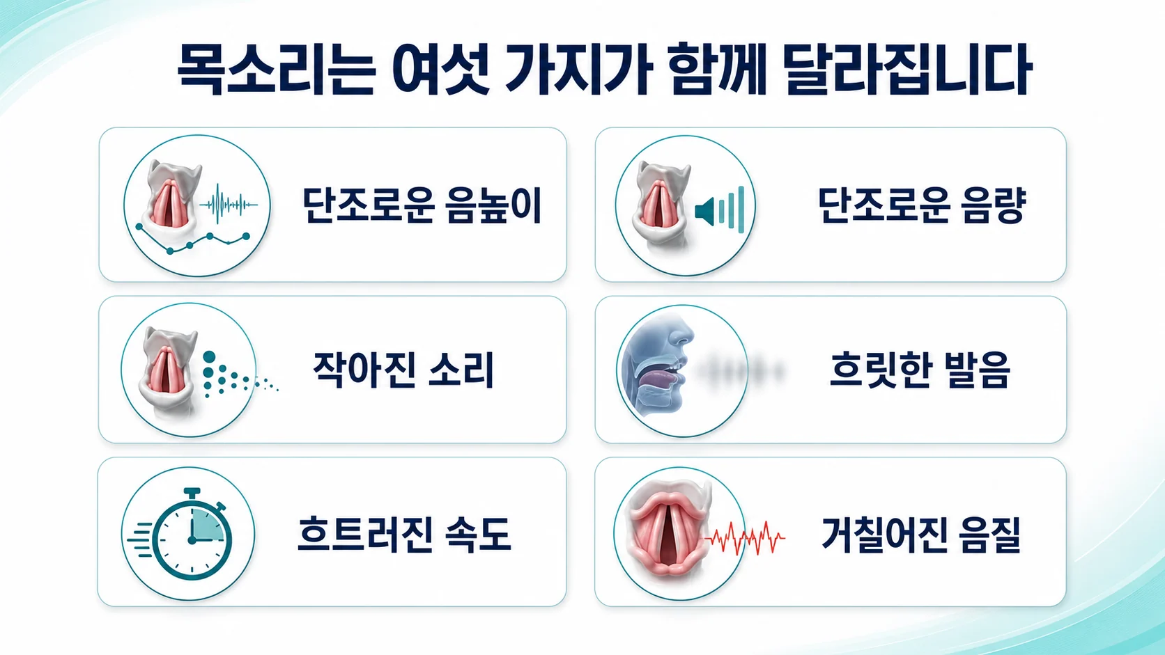 파킨슨병에서 나타나는 목소리 변화 여섯 가지를 정리한 안내 이미지