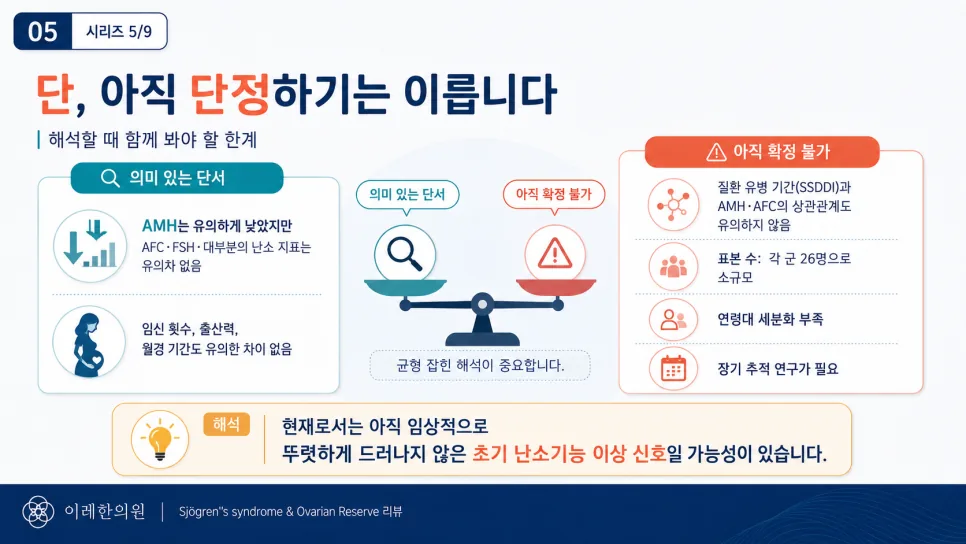 AMH 단독 저하의 해석에 대한 신중한 관점
