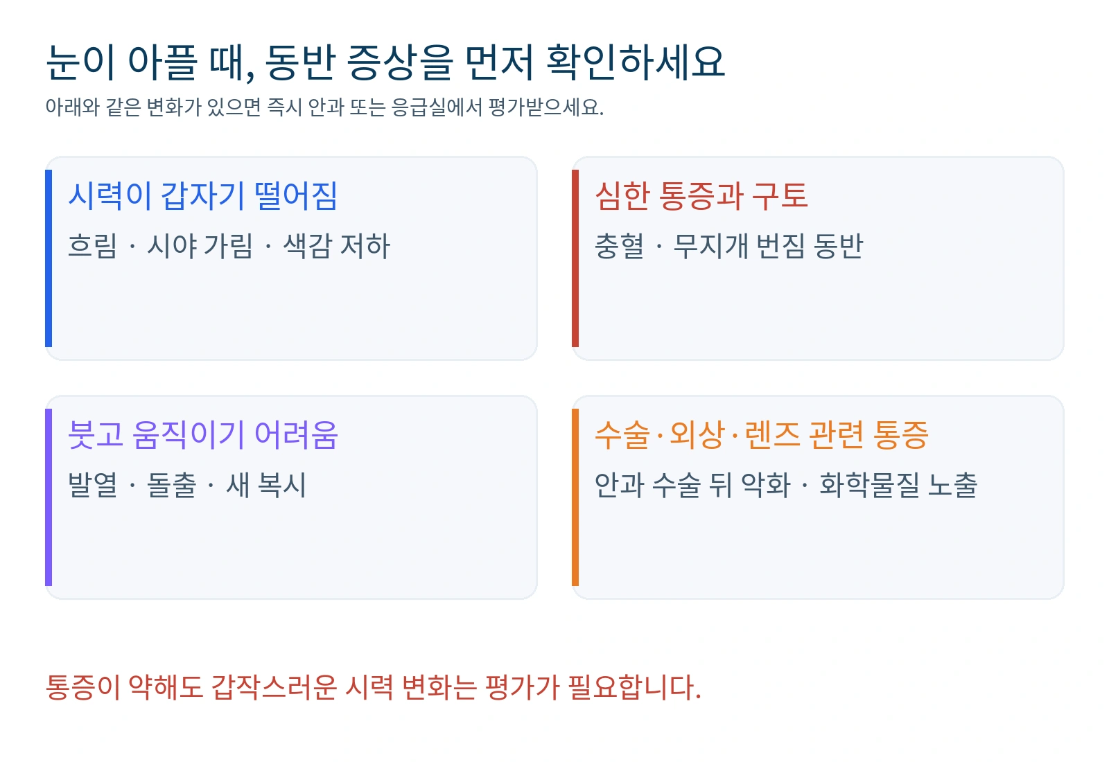 시력 저하와 심한 통증, 눈 움직임 장애와 발열 등 즉시 평가가 필요한 동반 증상