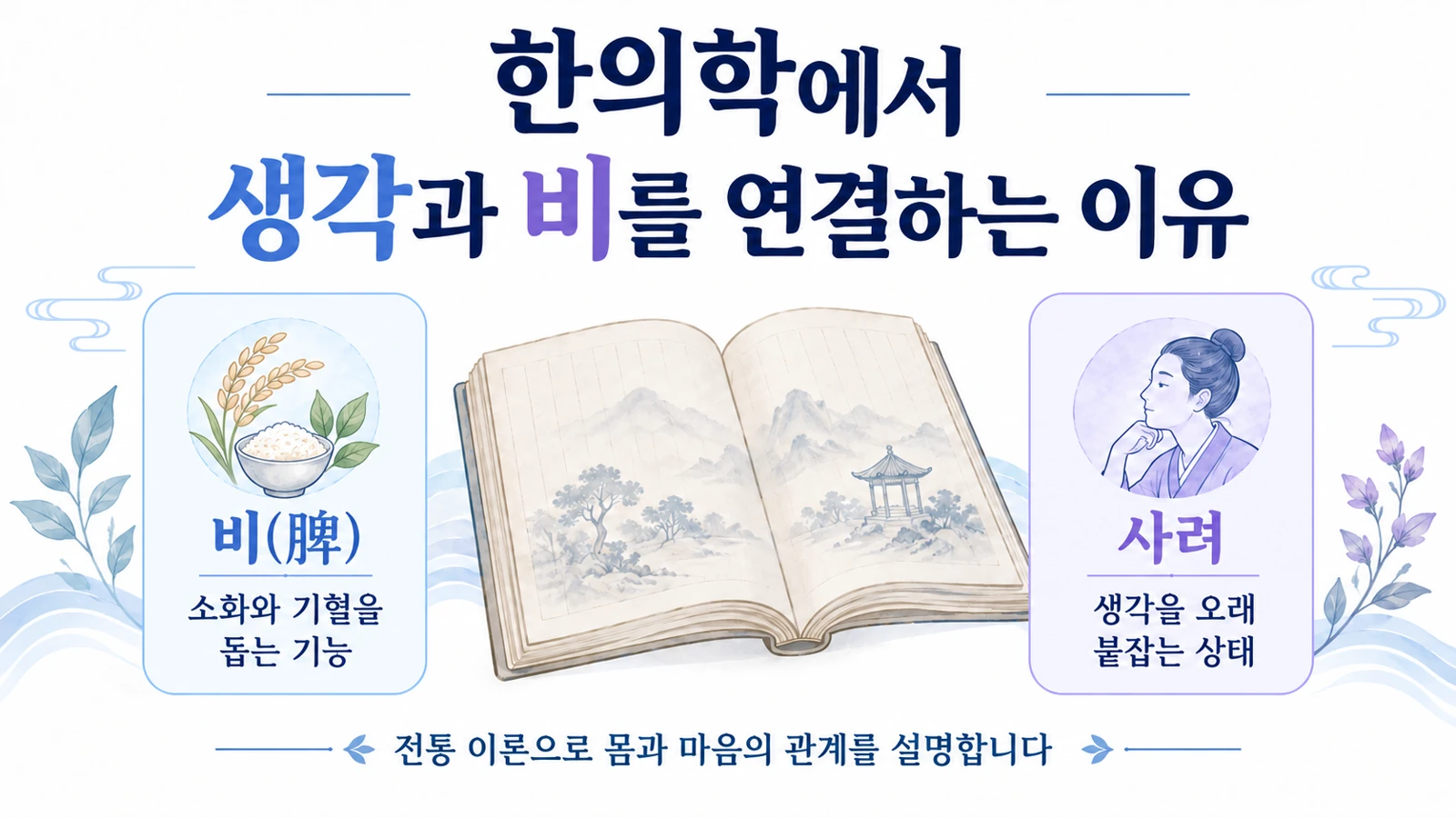 고전 문헌과 함께 비의 기능과 사려의 관계를 설명하는 한의학 교육 그림
