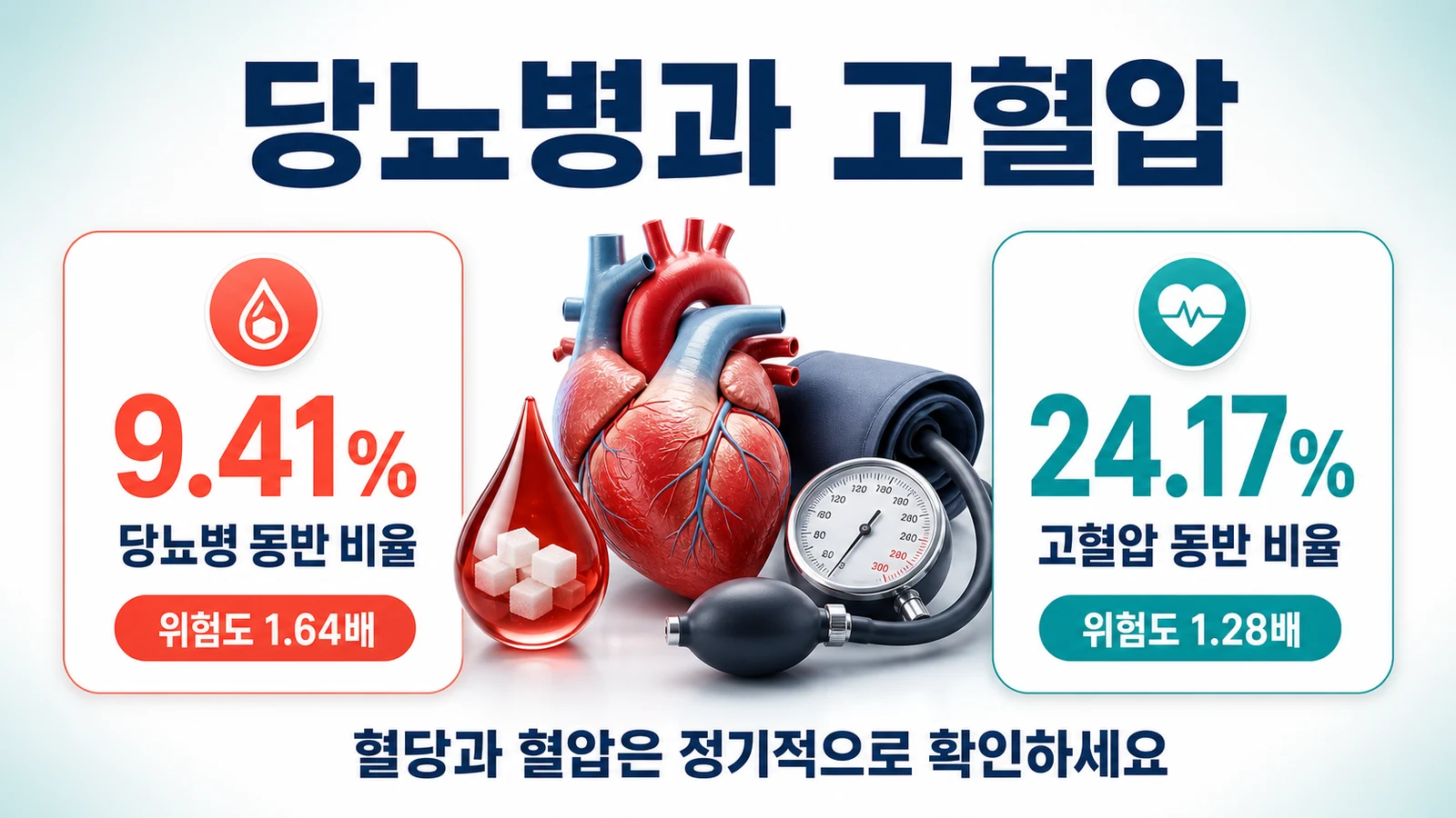당뇨병과 고혈압이 구강편평태선에 동반되는 비율과 위험도를 정리한 의료 인포그래픽