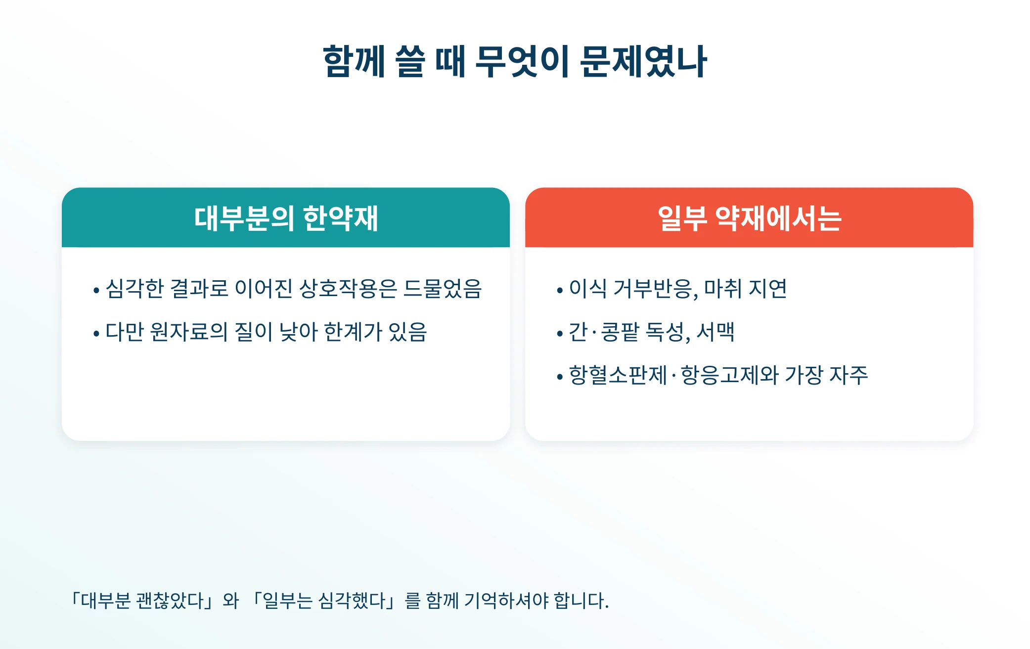 한약재와 약의 상호작용을 정리한 문헌고찰의 결론