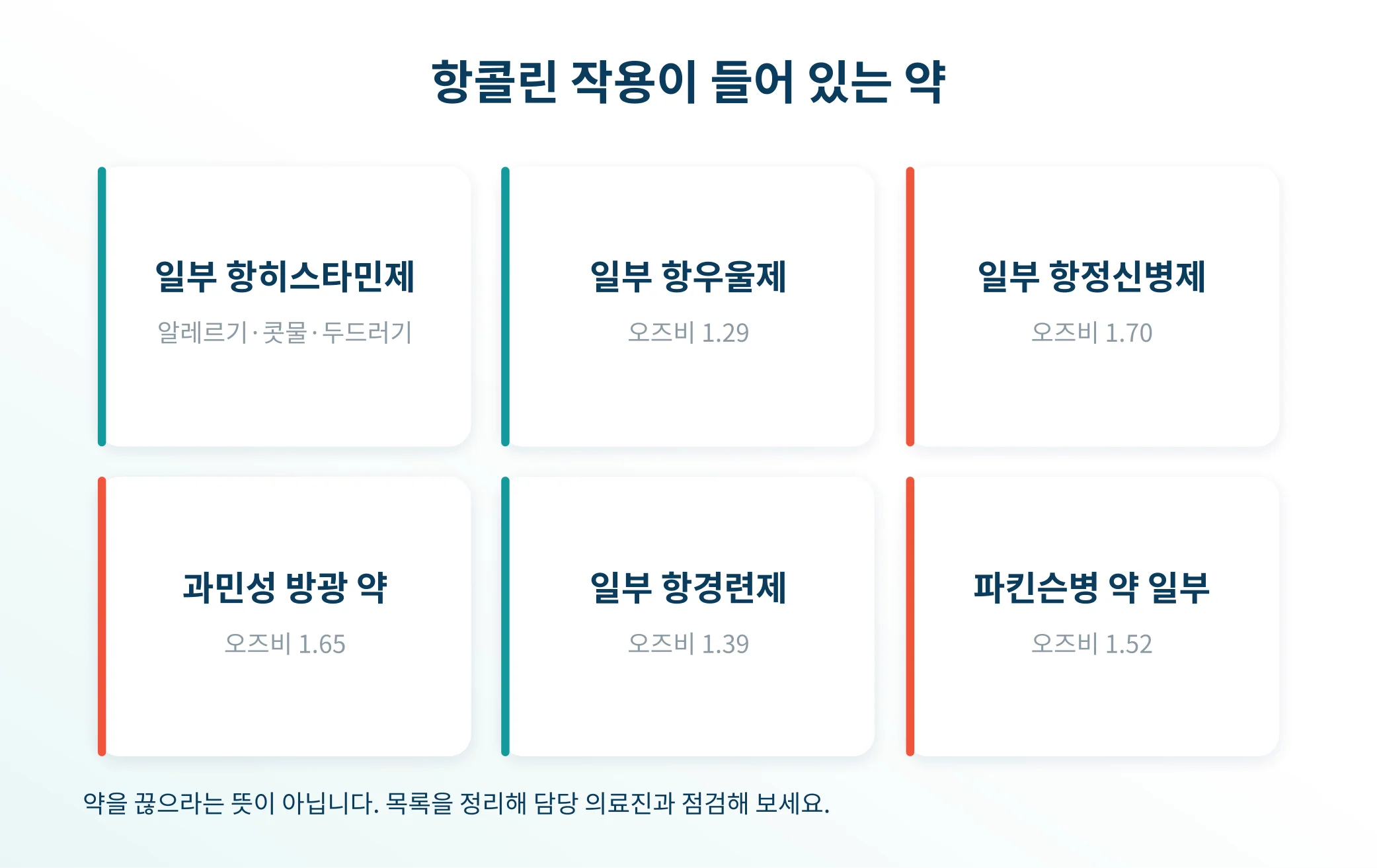 인천 송도 이레한의원에서 인지 변화와 복용 약을 함께 확인하는 상담 안내 이미지