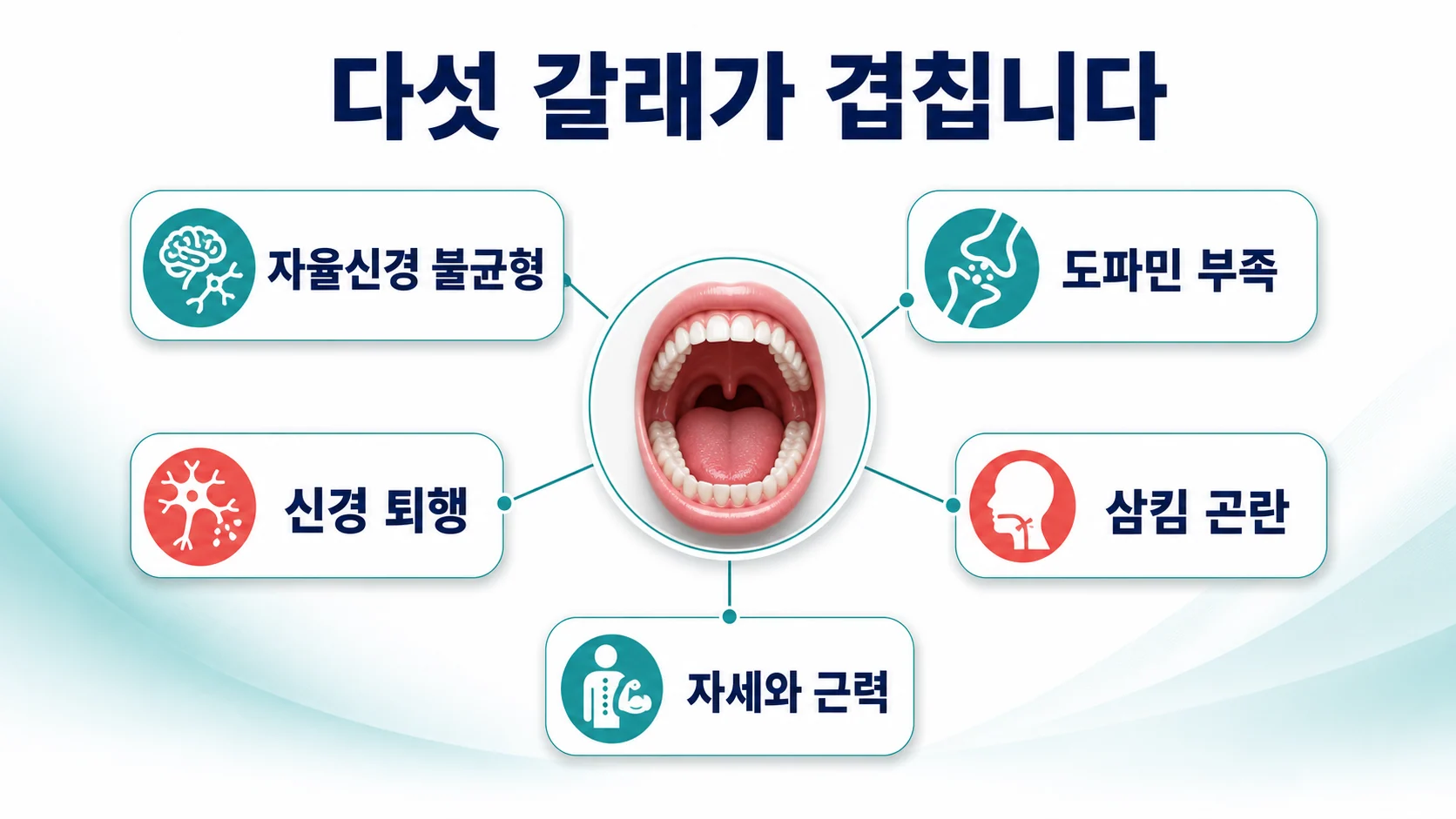 파킨슨병에서 침 흘림을 만드는 다섯 가지 요인을 정리한 안내 이미지