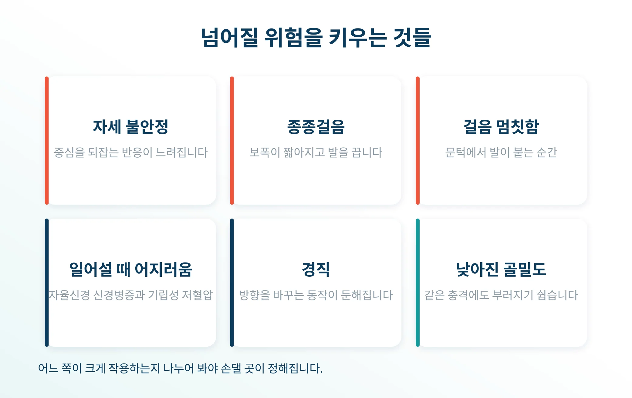파킨슨병에서 넘어질 위험을 키우는 요인들