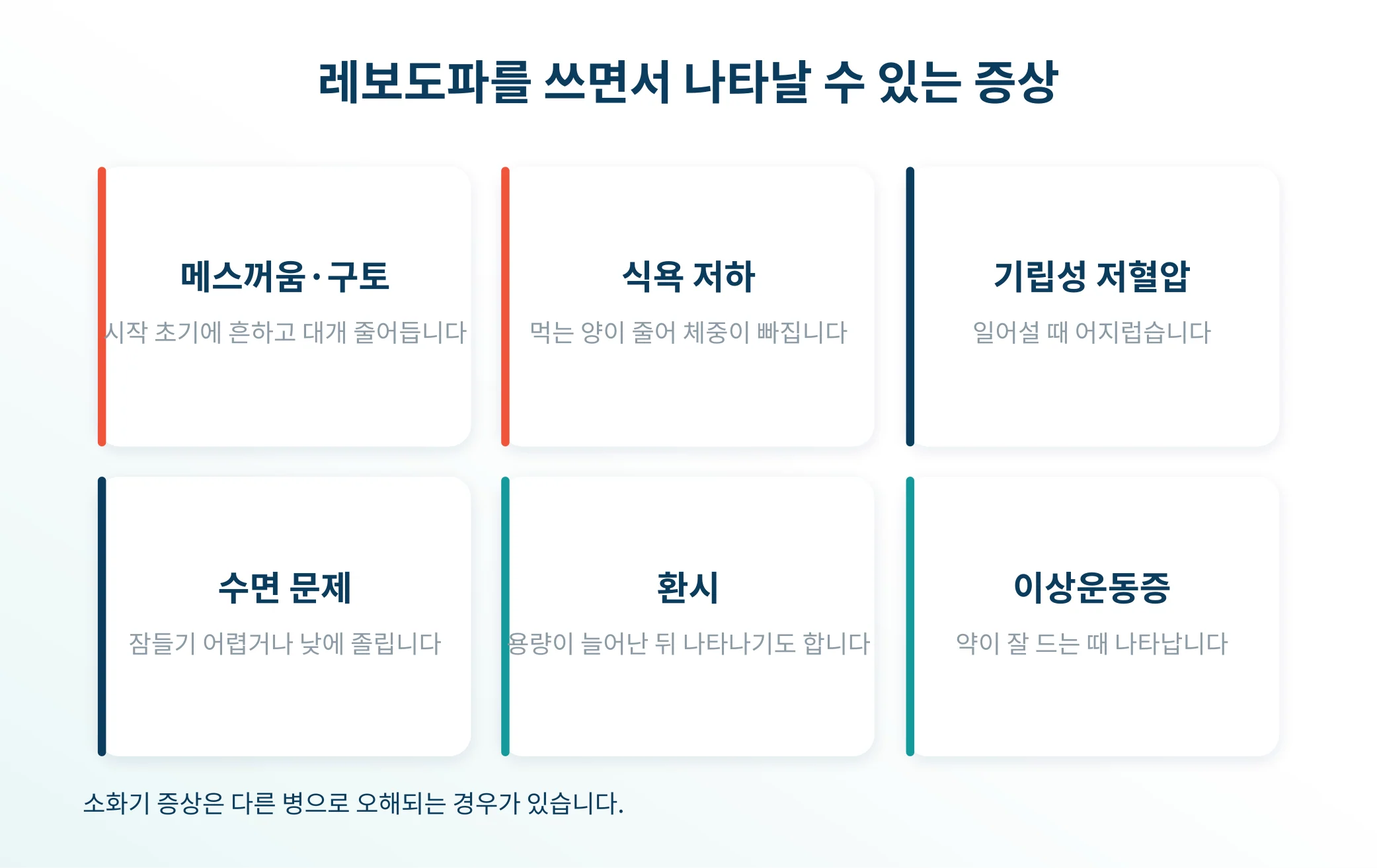 레보도파를 쓰면서 나타날 수 있는 증상들