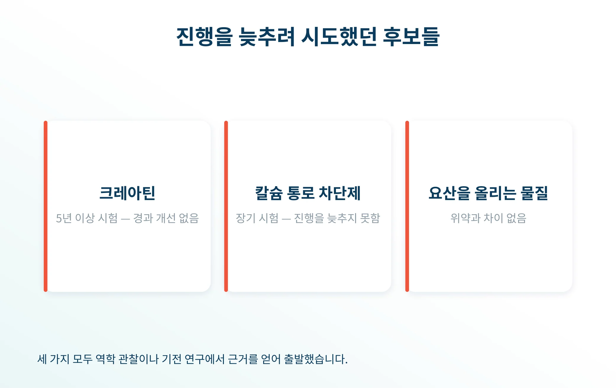 진행을 늦추려 시도했던 대표적인 후보들