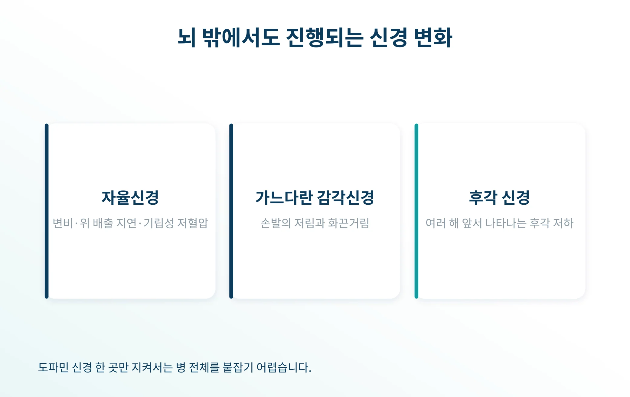 뇌 밖에서도 진행되는 신경 변화