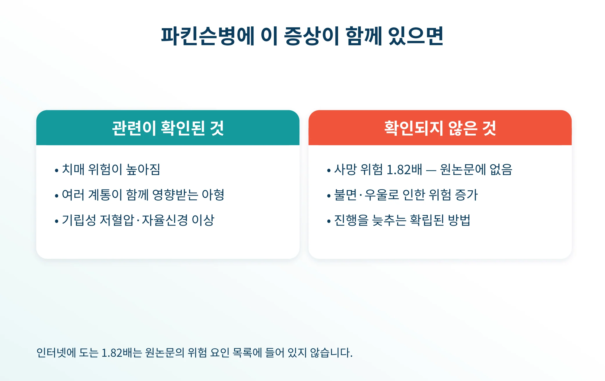 렘수면 행동장애가 파킨슨병에서 무엇과 관련되는지 정리한 안내 이미지