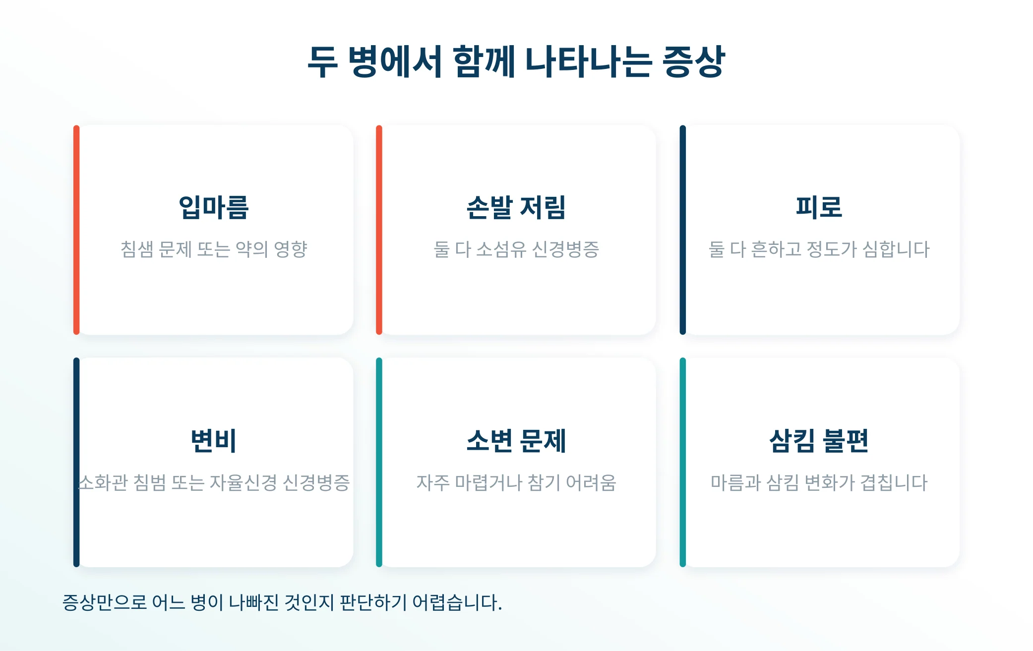 쇼그렌증후군과 파킨슨병에서 함께 나타나는 증상