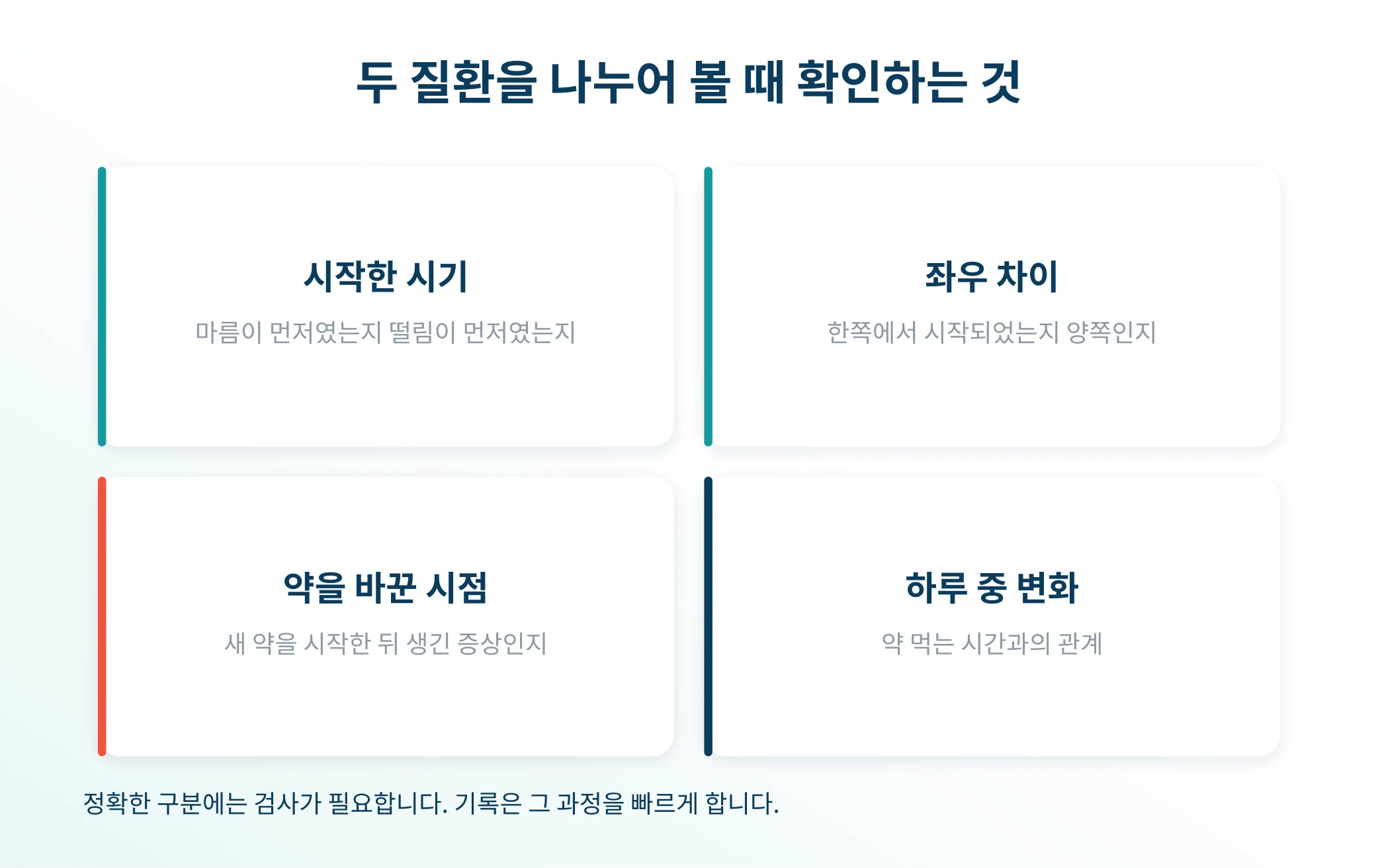 두 질환을 나누어 볼 때 확인하는 것들
