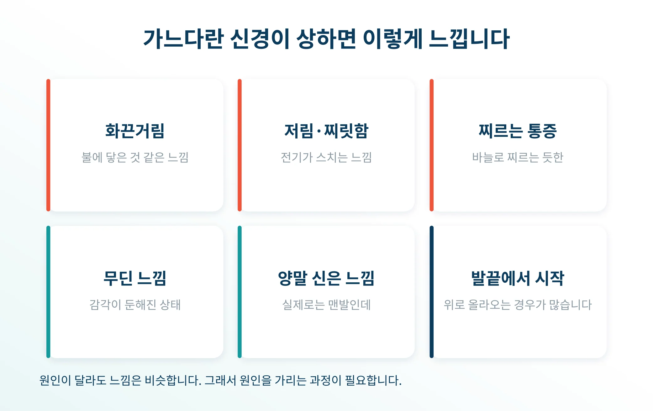 가느다란 신경이 상했을 때 나타나는 감각 증상을 정리한 안내 이미지