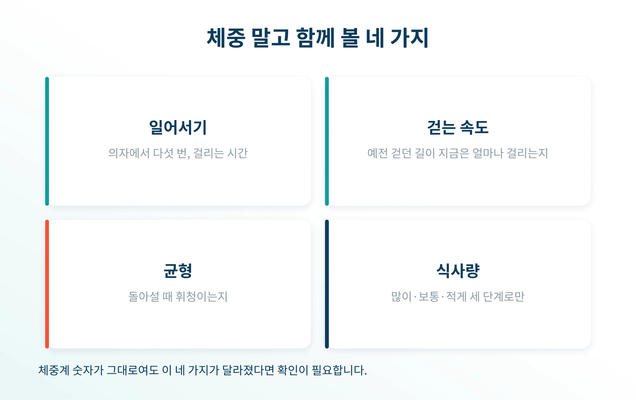 체중 외에 함께 확인해야 할 항목을 정리한 안내 이미지