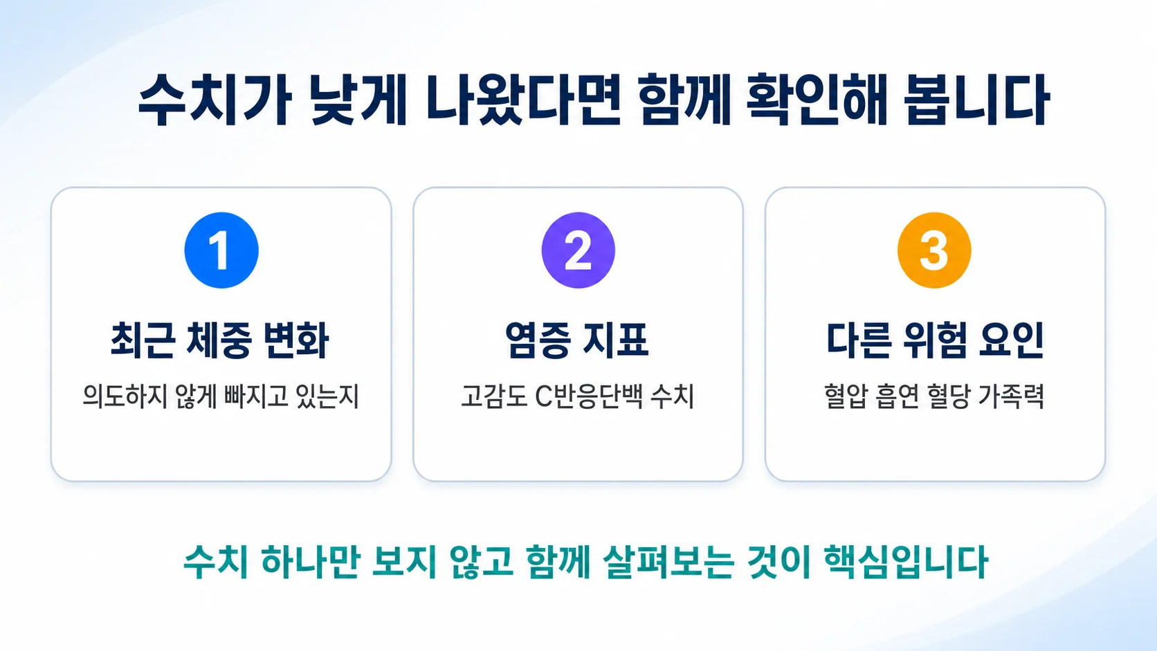 LDL 수치가 낮게 나왔을 때 함께 확인해 볼 세 가지를 정리한 그림