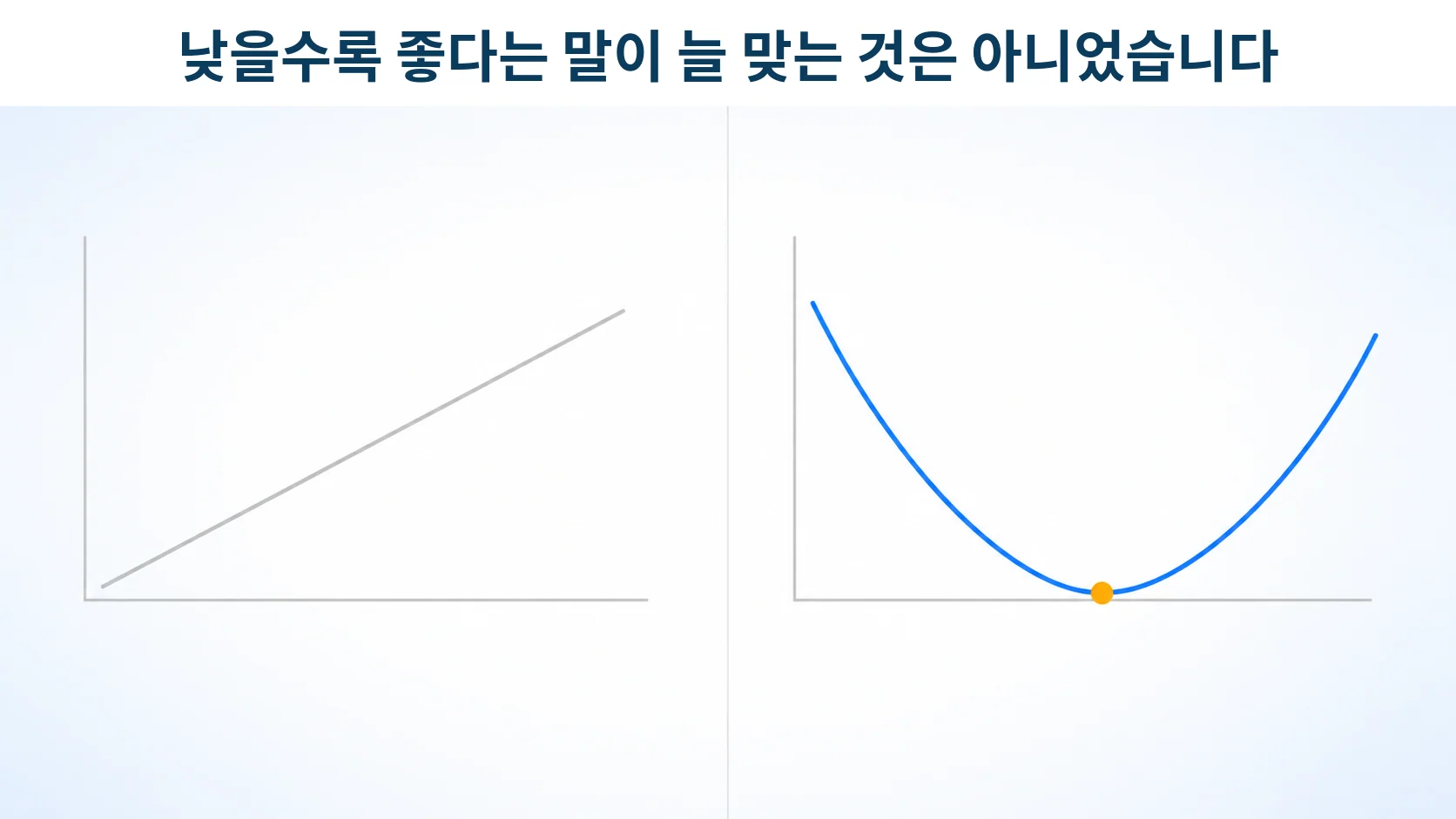 LDL 콜레스테롤은 낮을수록 좋을까, 243만 명이 보여준 J자 곡선