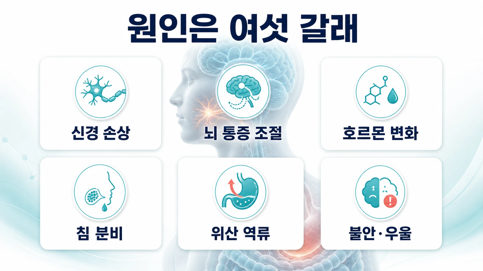 구강작열감증후군 원인 여섯 갈래