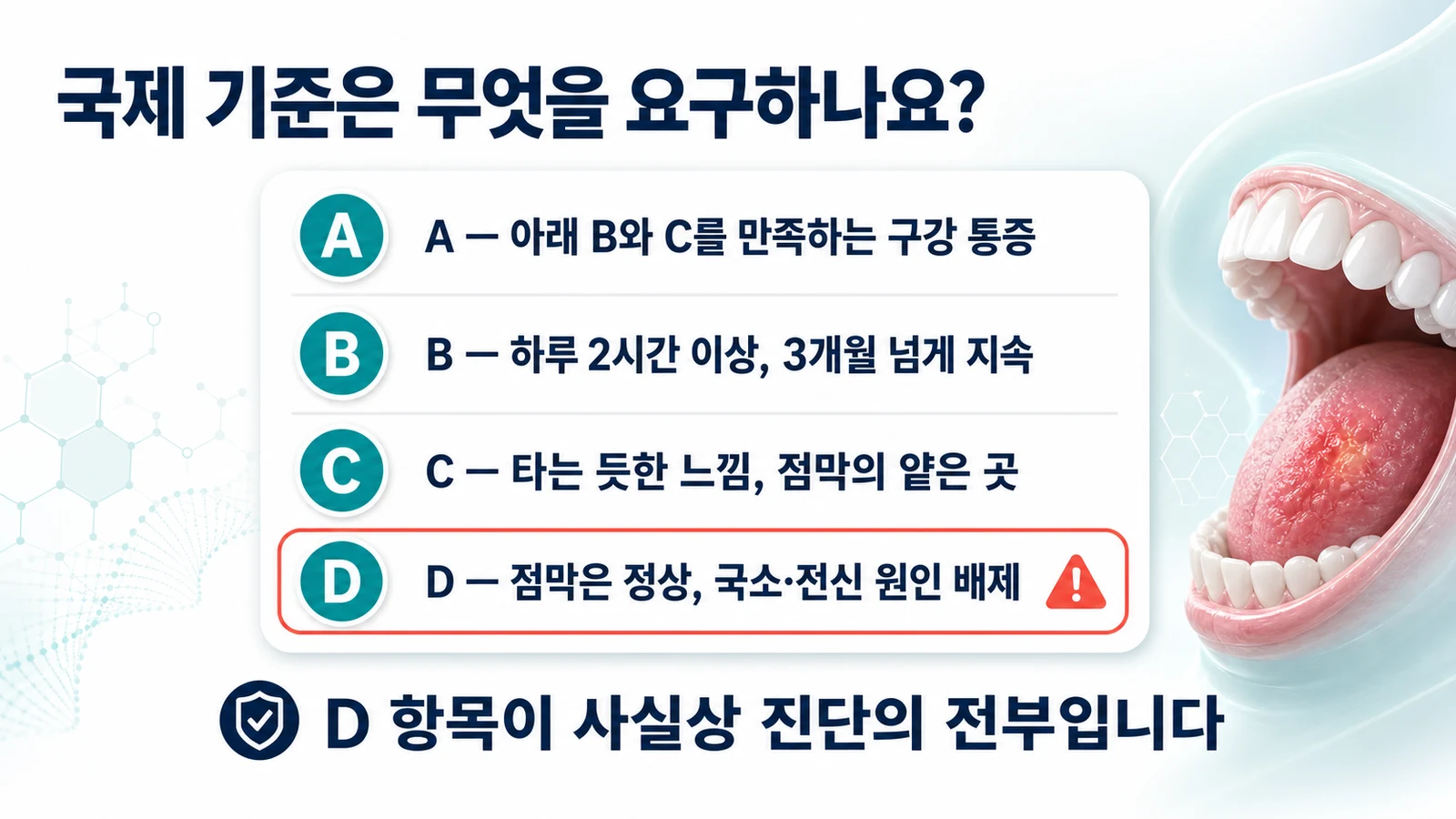 구강작열감증후군 국제 진단기준 ICOP 2020 A~D 항목