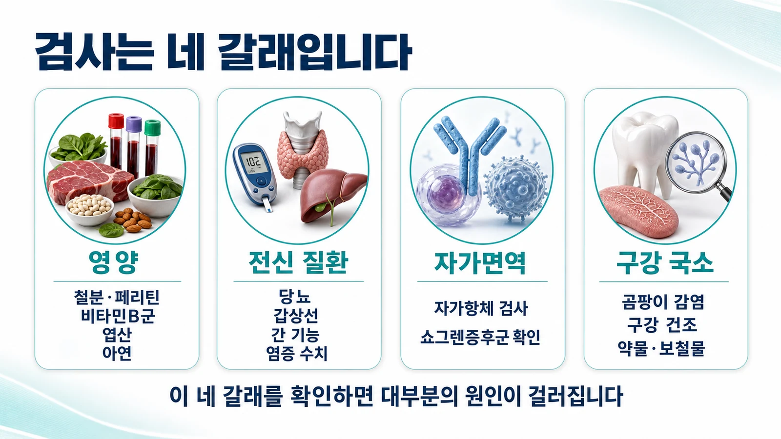 구강작열감증후군 검사 네 갈래 - 영양, 전신질환, 자가면역, 구강 국소