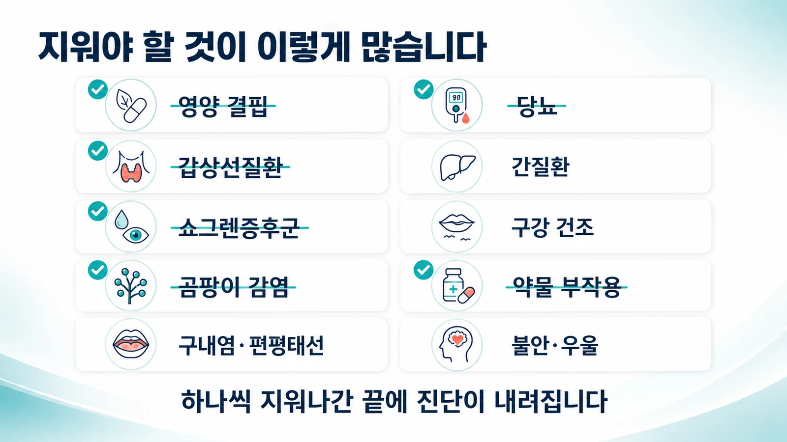 구강작열감증후군 진단에서 배제해야 할 질환 목록