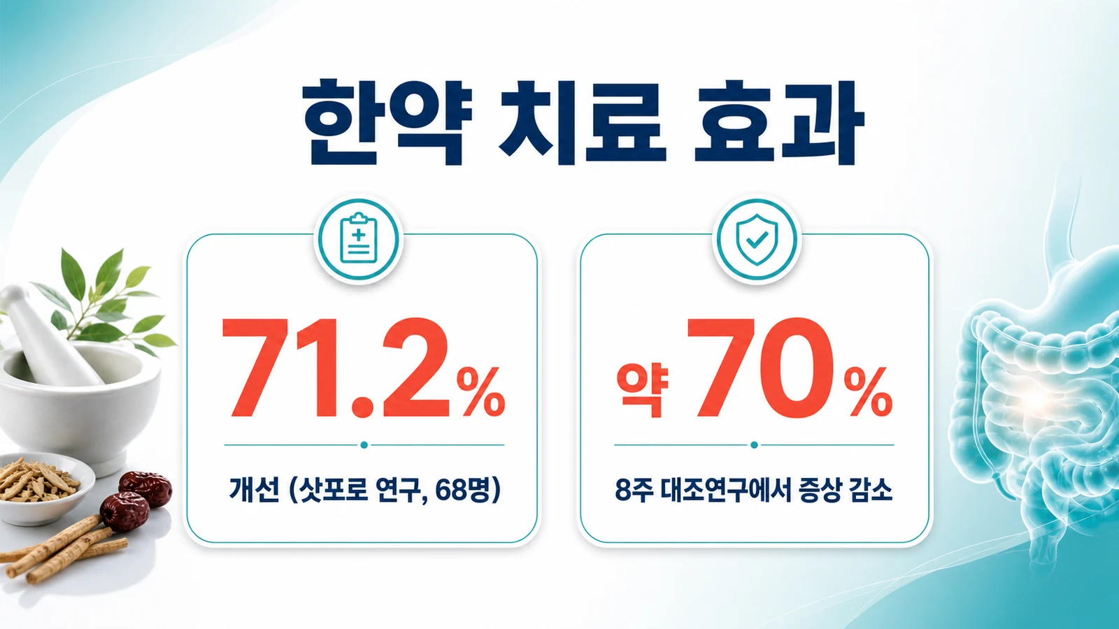 한약 치료 효과 — 삿포로 71.2%, 8주 대조연구 70%