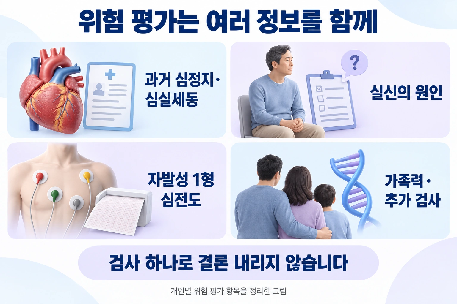 과거 심정지와 실신, 자발성 심전도 소견, 가족력과 추가 검사를 함께 살피는 위험 평가 항목을 보여줍니다.