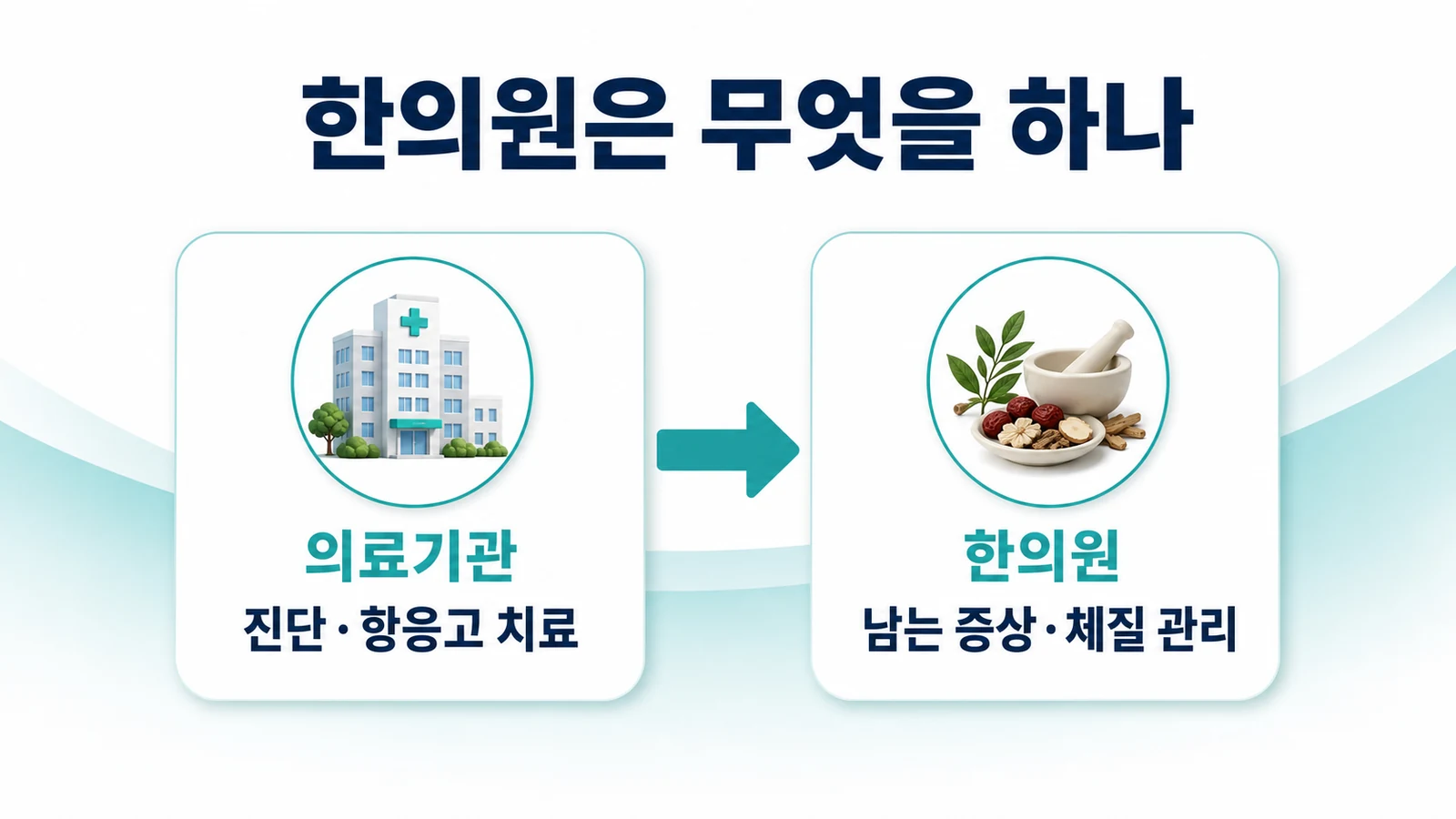 인천 항인지질항체증후군 한의원의 접근