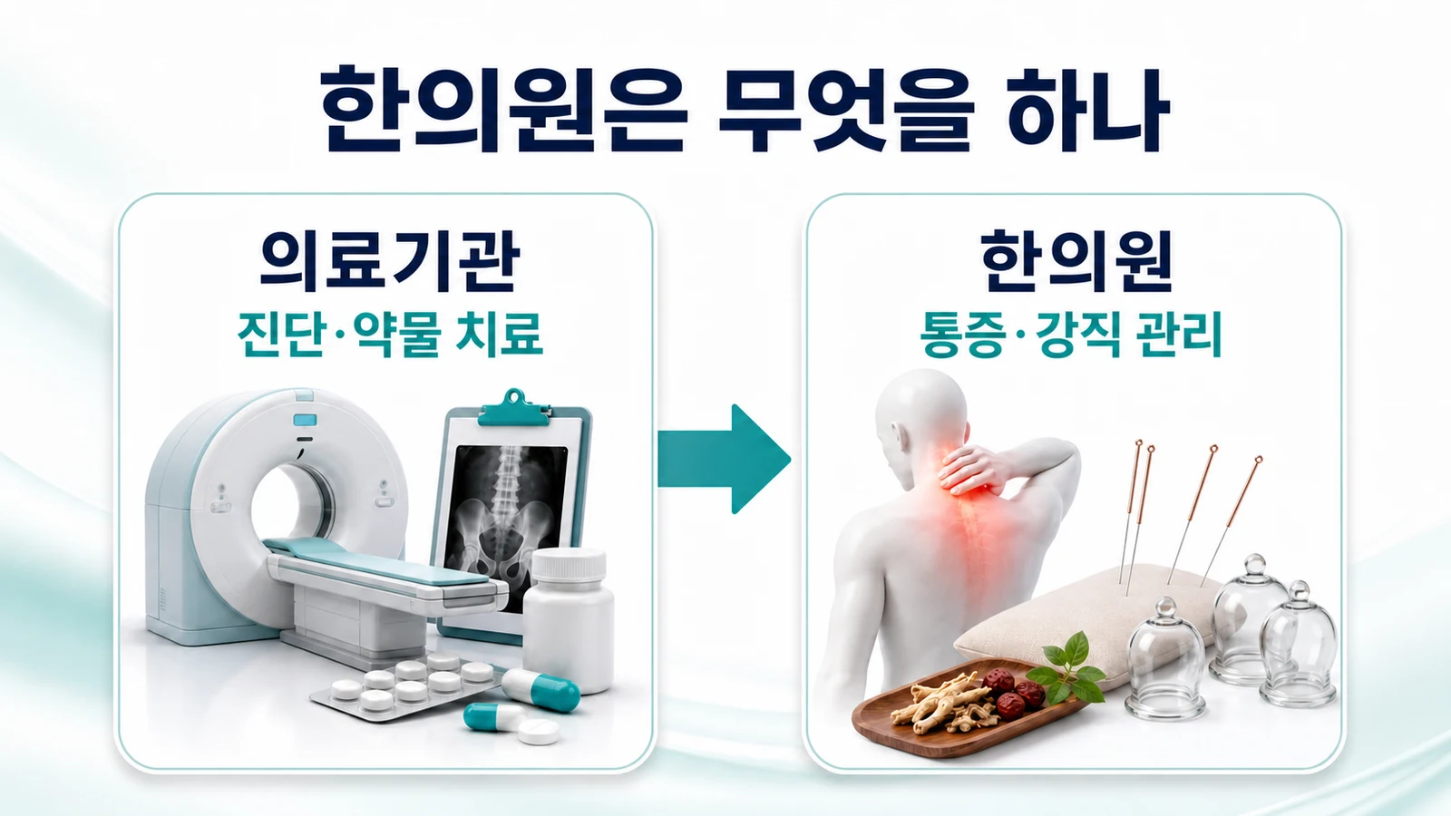 인천 강직성 척추염 한의원의 접근