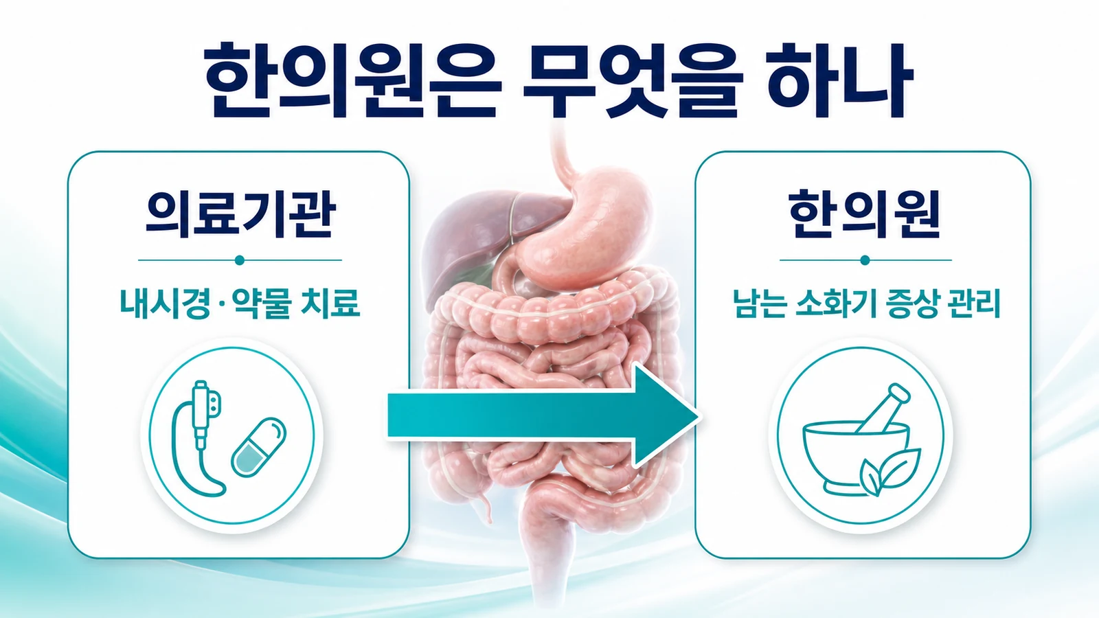 인천 베체트병 장 증상 한의원의 접근