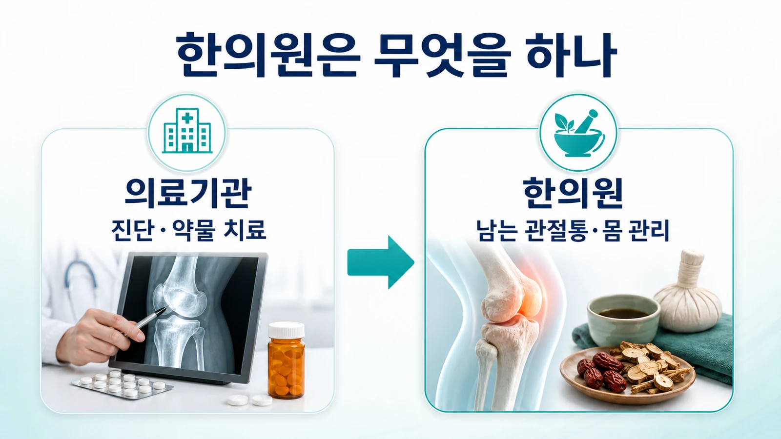 인천 베체트병 관절 증상 한의원의 접근
