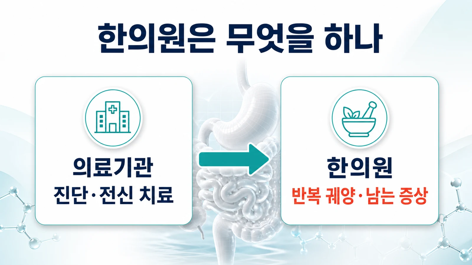 인천 베체트병 한의원의 접근