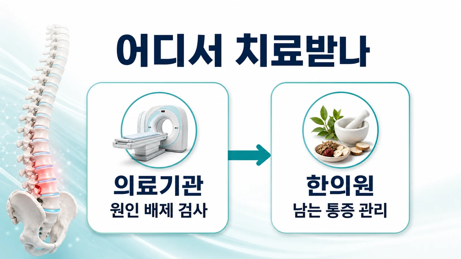 인천 구강작열감증후군 한의원의 접근