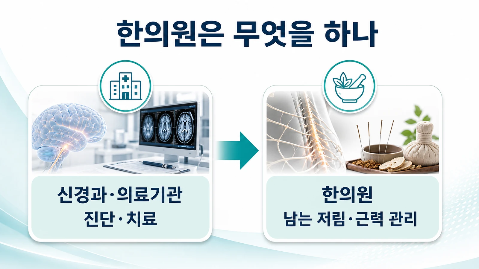 인천 CIDP 한의원의 접근