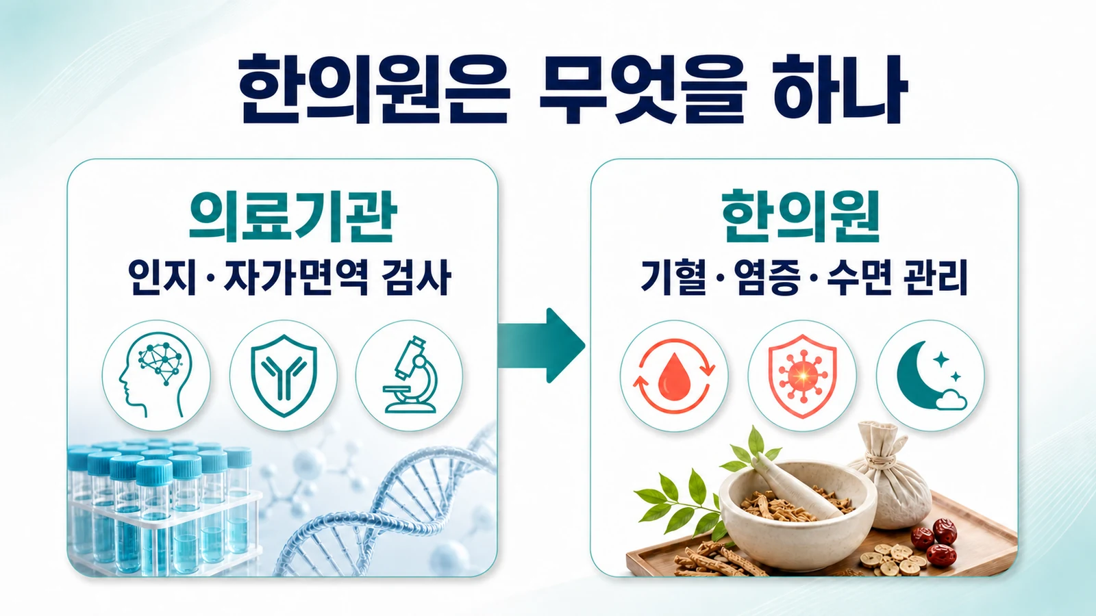 인천 인지기능저하 한의원의 접근