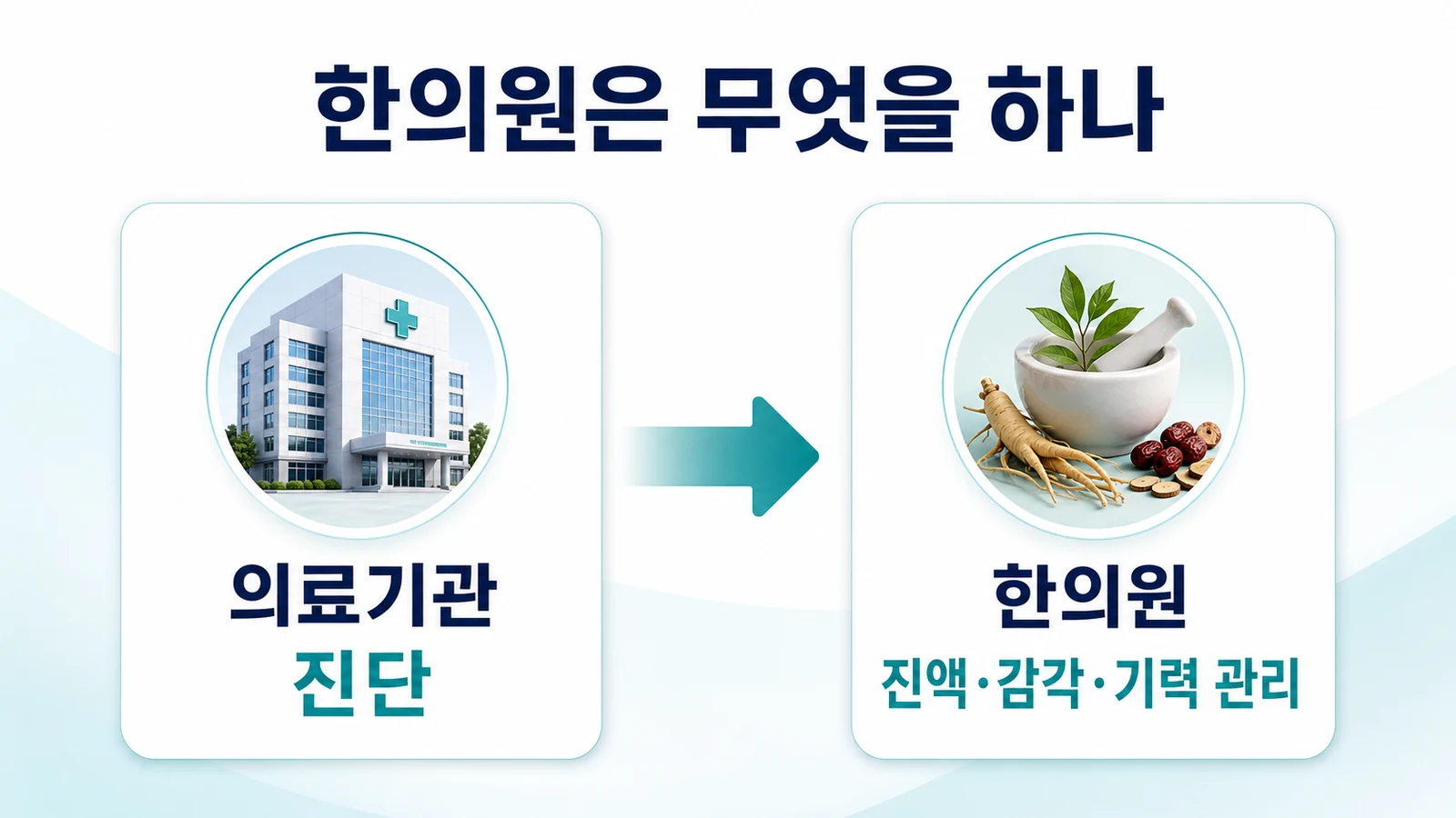 인천 코로나 후 혀 통증 한의원의 접근