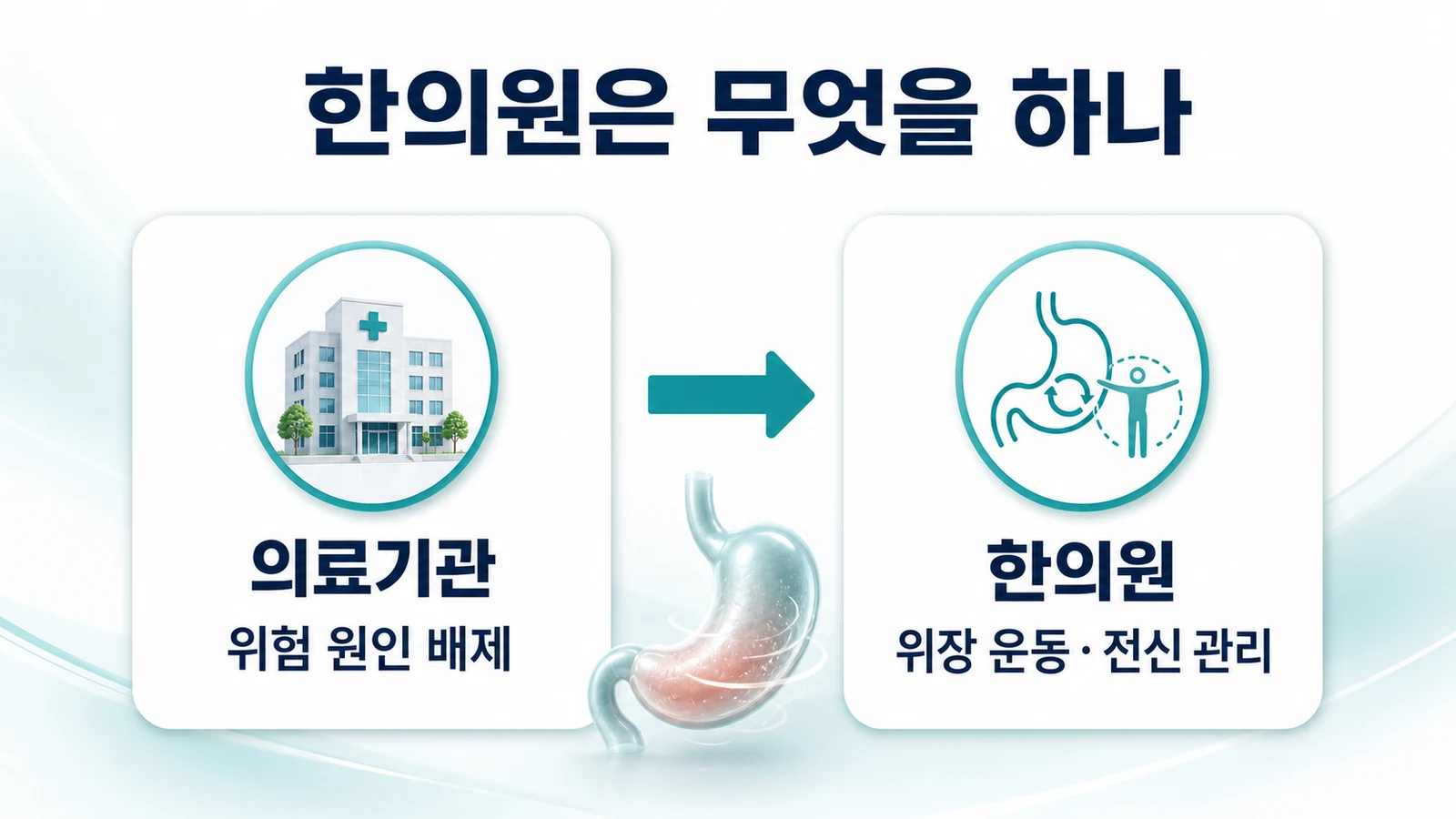 인천 소화불량·더부룩 한의원의 접근