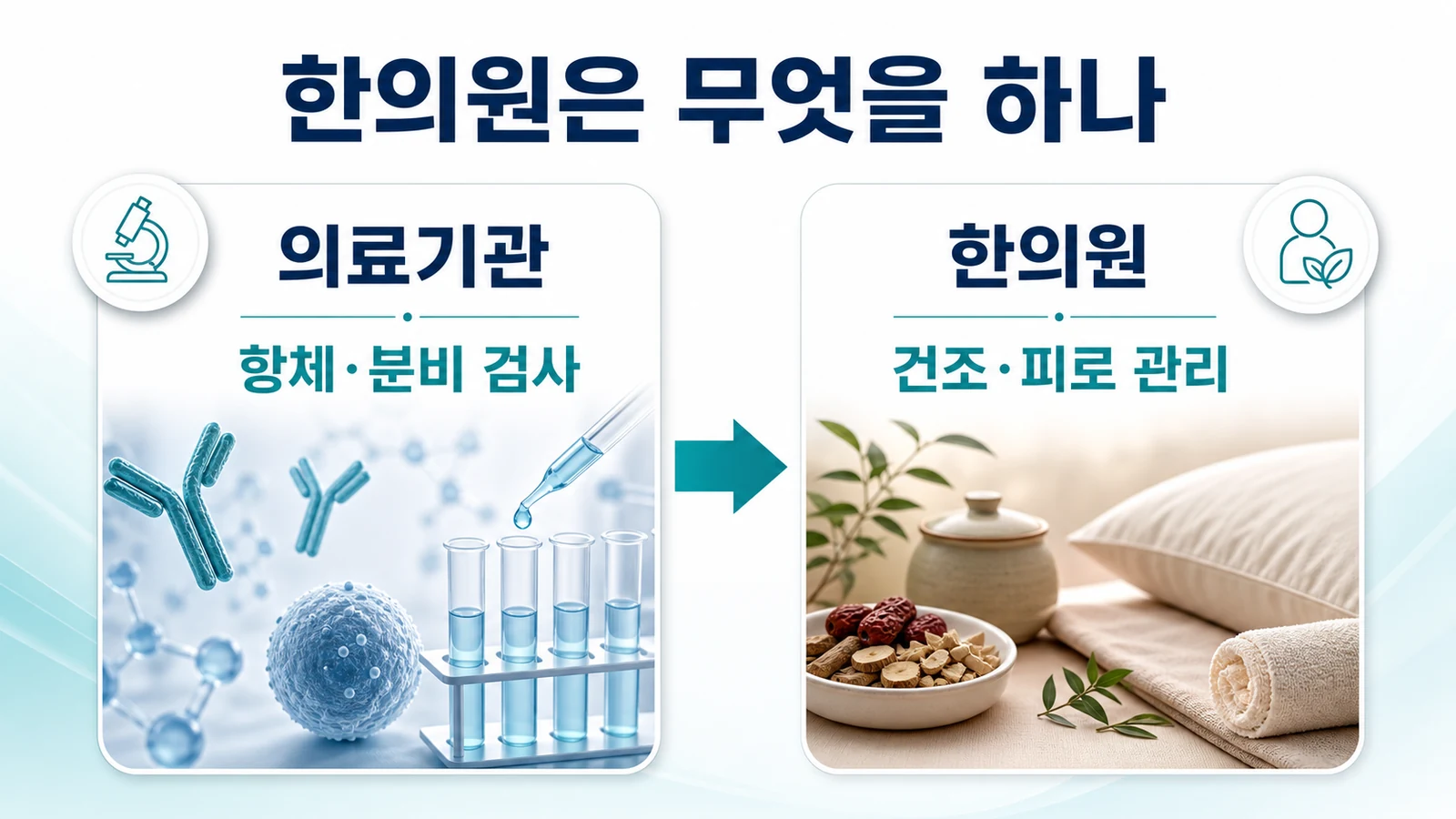 인천 안구·구강 건조 한의원의 접근