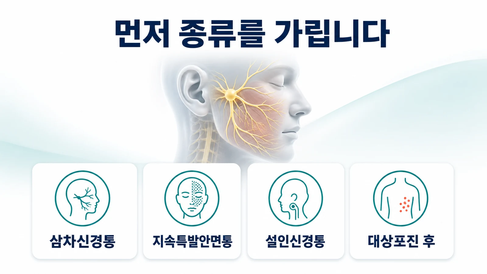 어느 통증인지부터 가려야 할 때