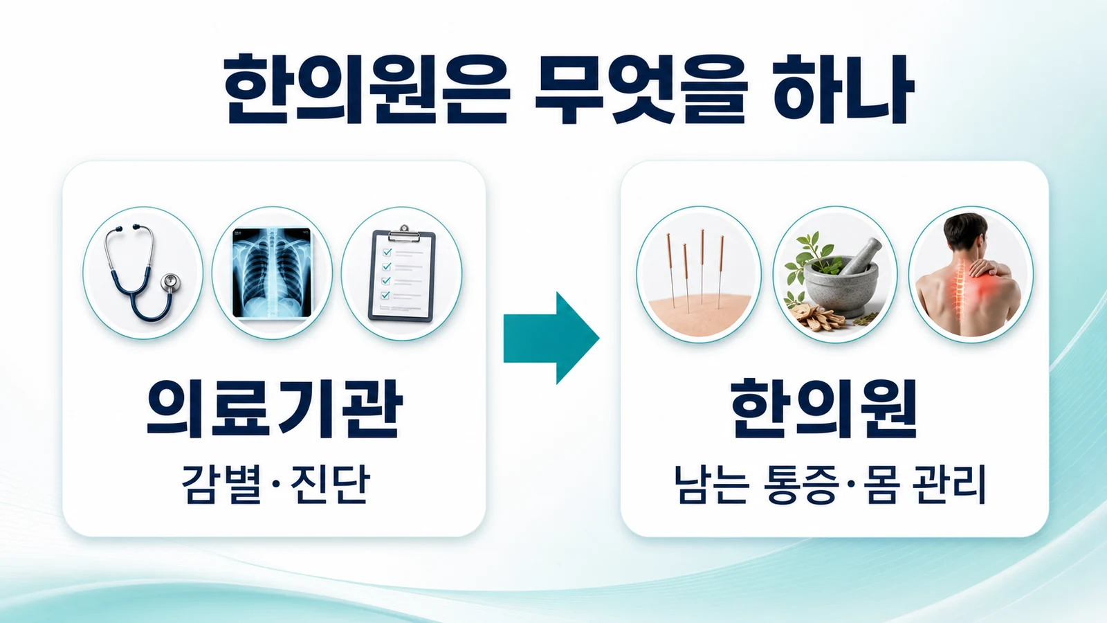 인천 원인 모를 얼굴·머리 통증 한의원의 접근