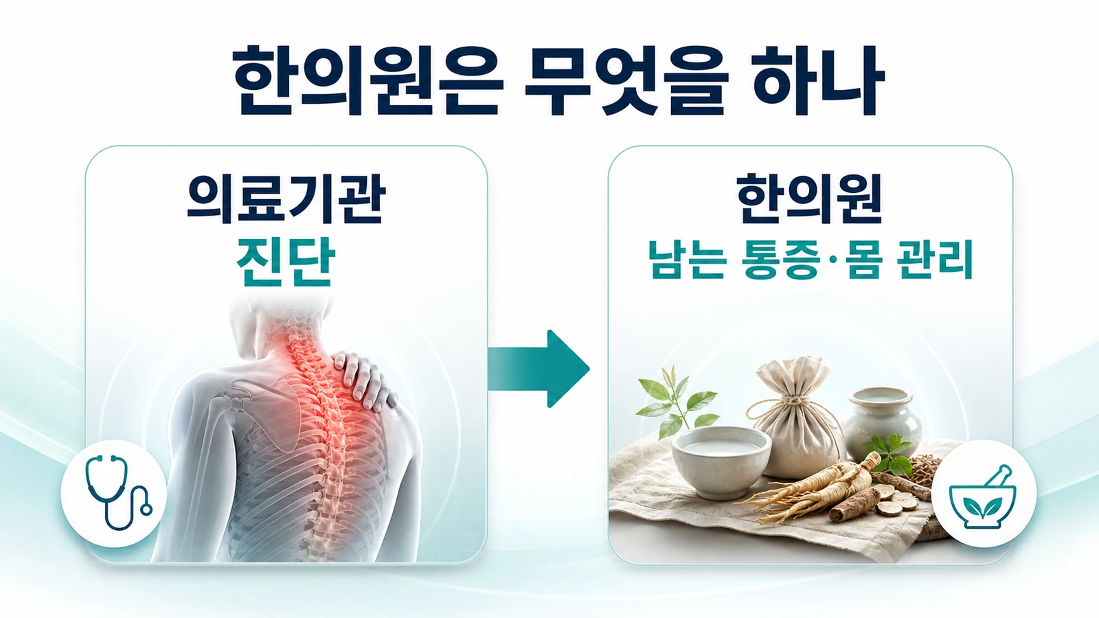 인천 섬유근육통 압통점 한의원의 접근