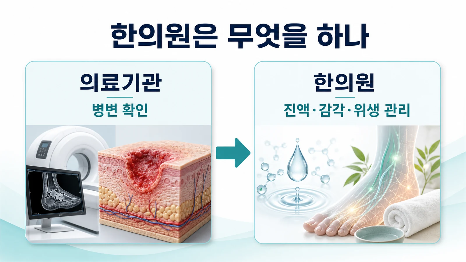 인천 균열설 한의원의 접근