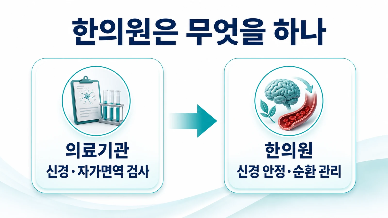 인천 벌레 기어가는 느낌 한의원의 접근