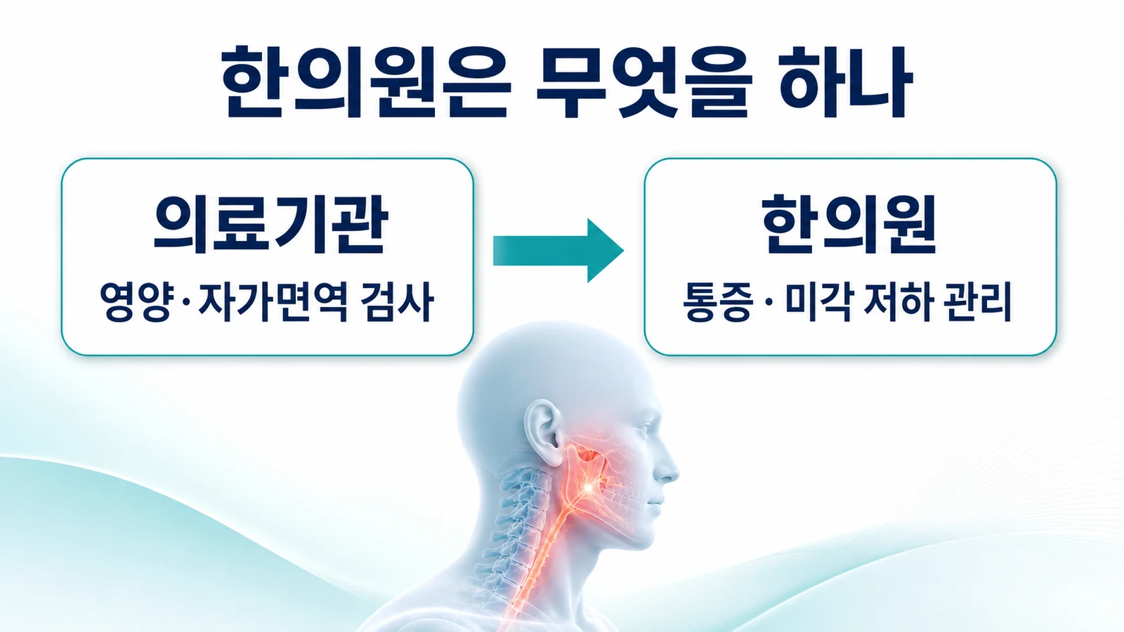 인천 위축성 설염 한의원의 접근